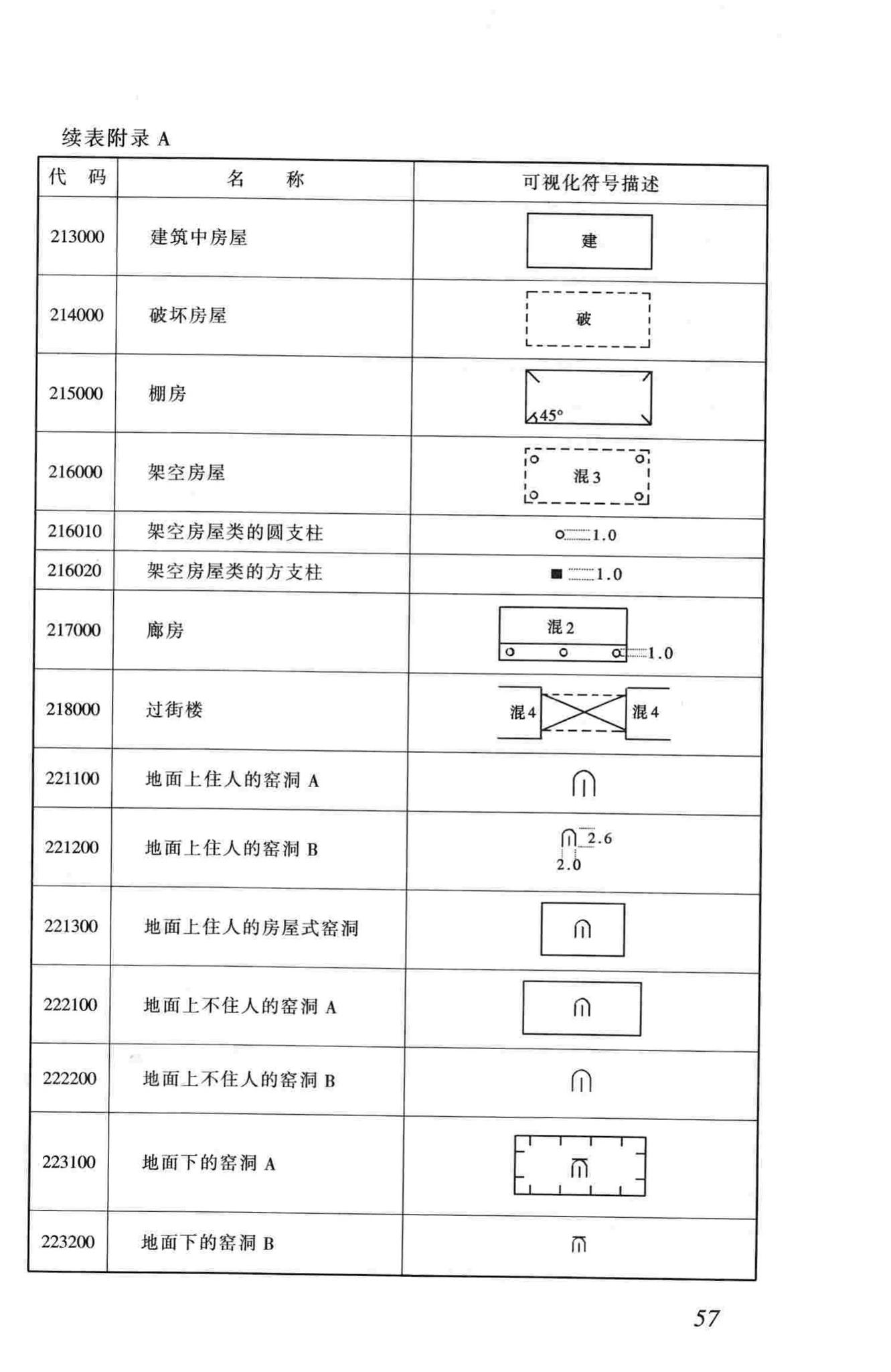 CJJ100-2004--城市基础地理信息系统技术规范