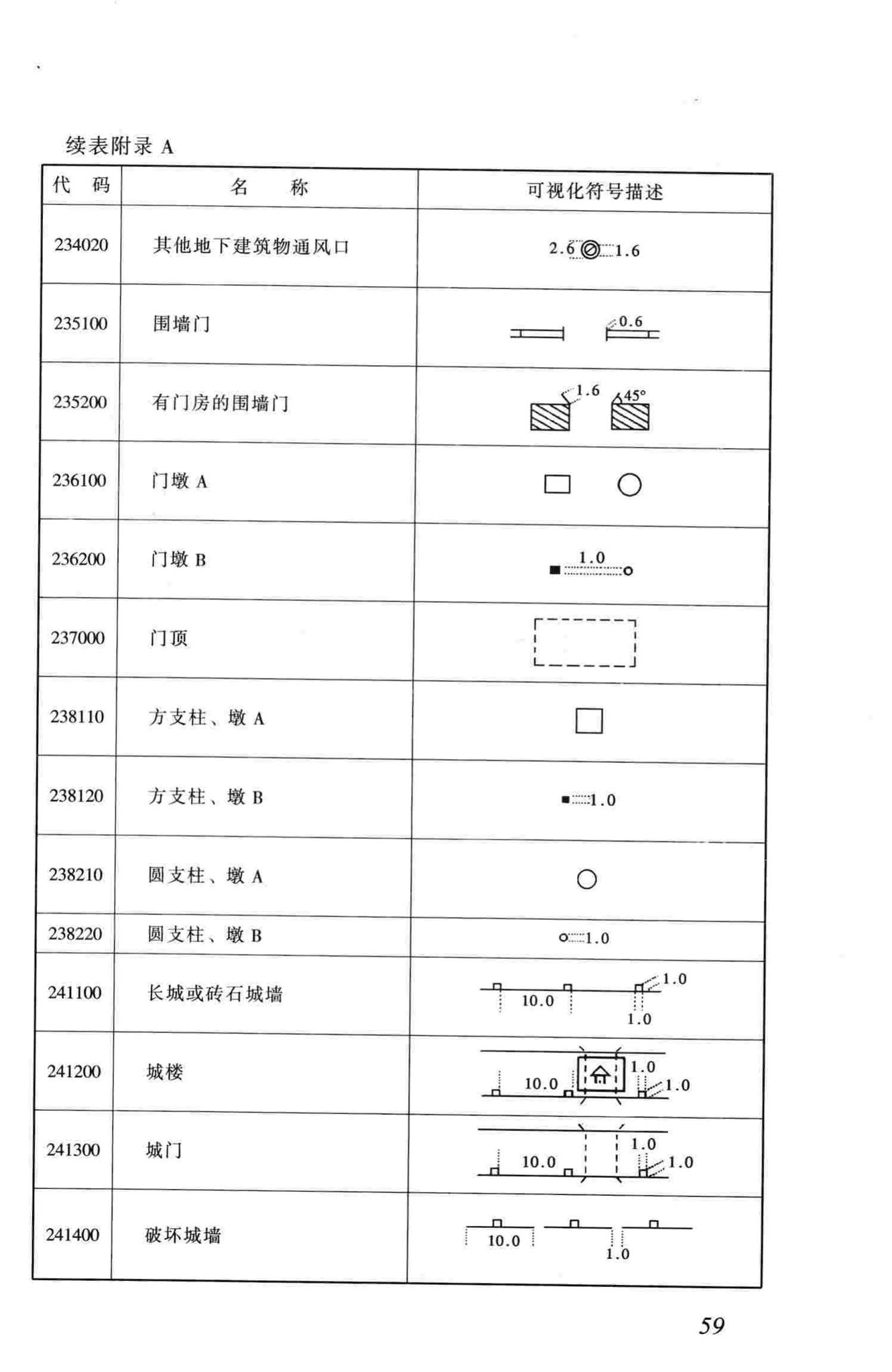 CJJ100-2004--城市基础地理信息系统技术规范