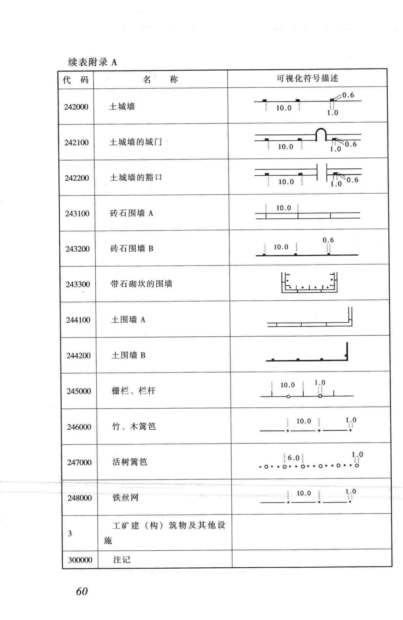 CJJ100-2004--城市基础地理信息系统技术规范