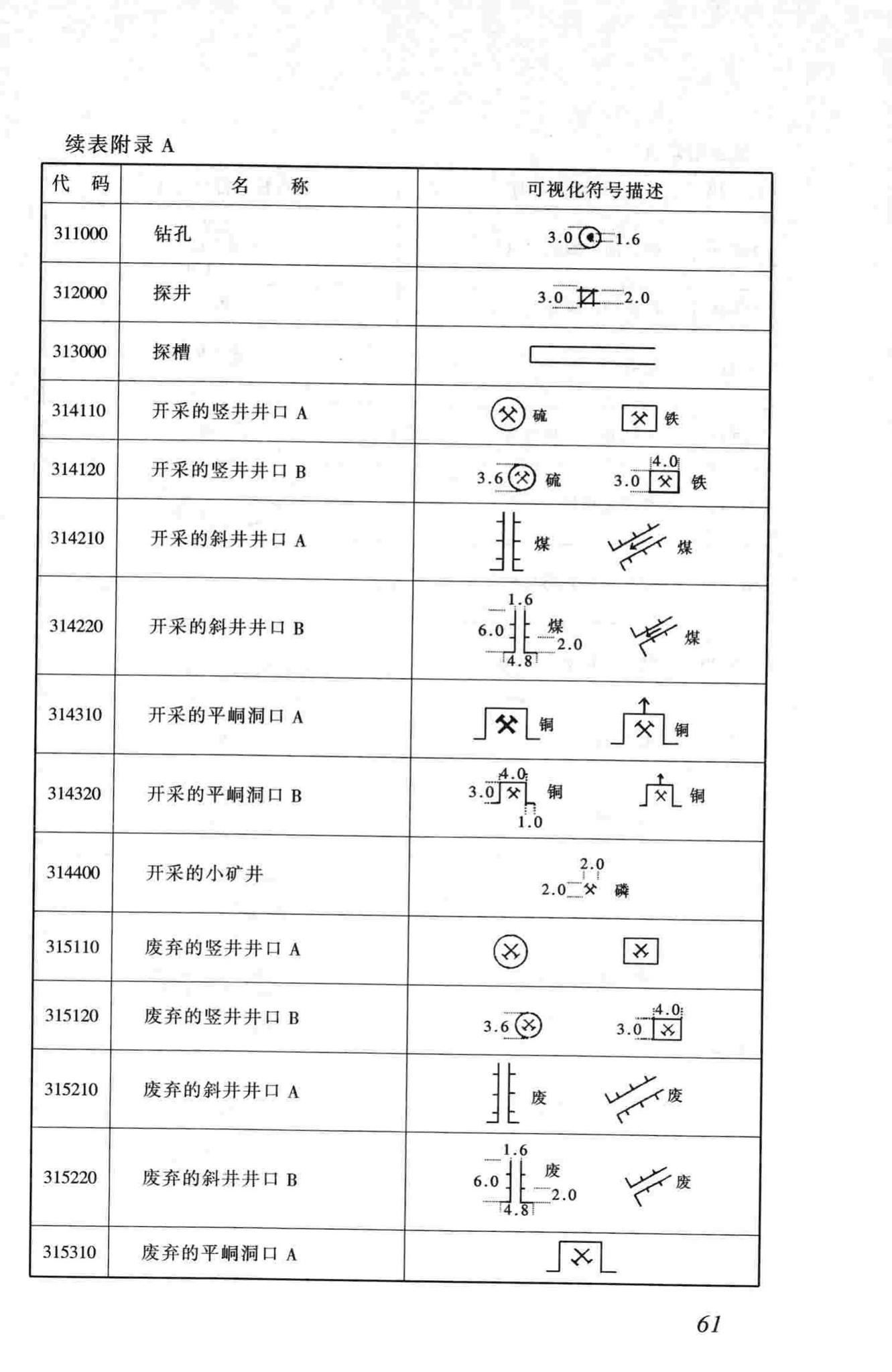 CJJ100-2004--城市基础地理信息系统技术规范