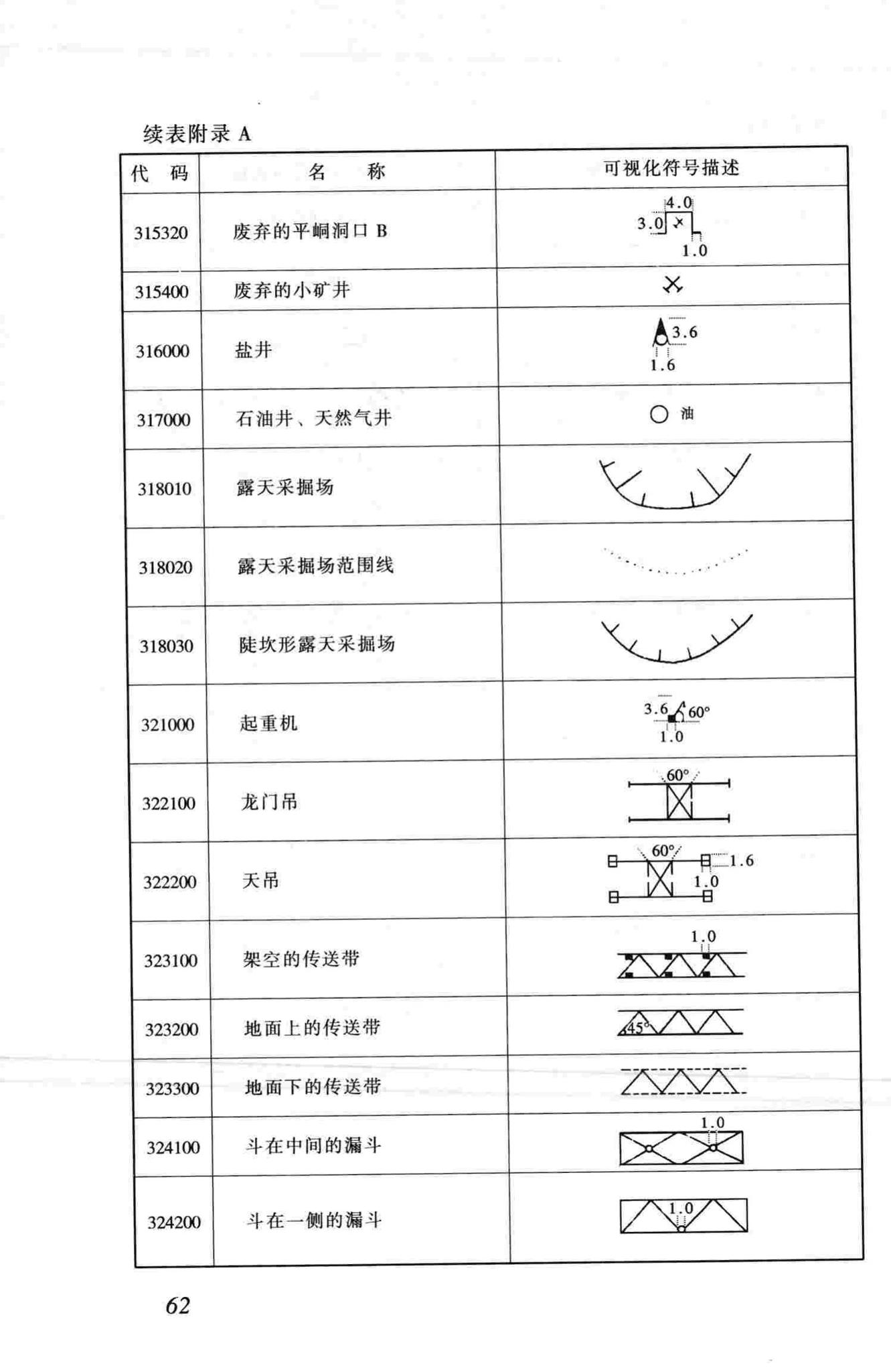 CJJ100-2004--城市基础地理信息系统技术规范