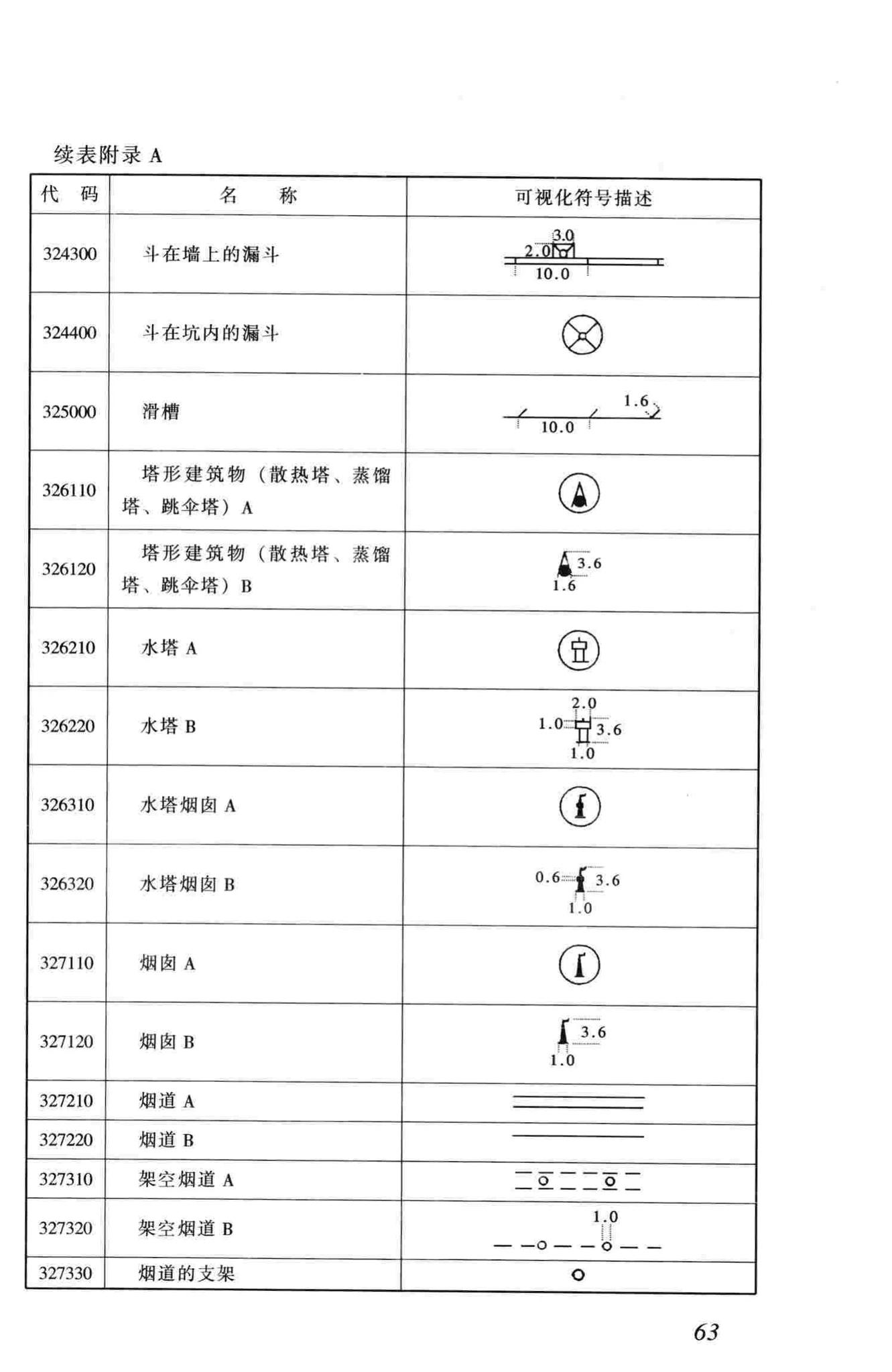 CJJ100-2004--城市基础地理信息系统技术规范