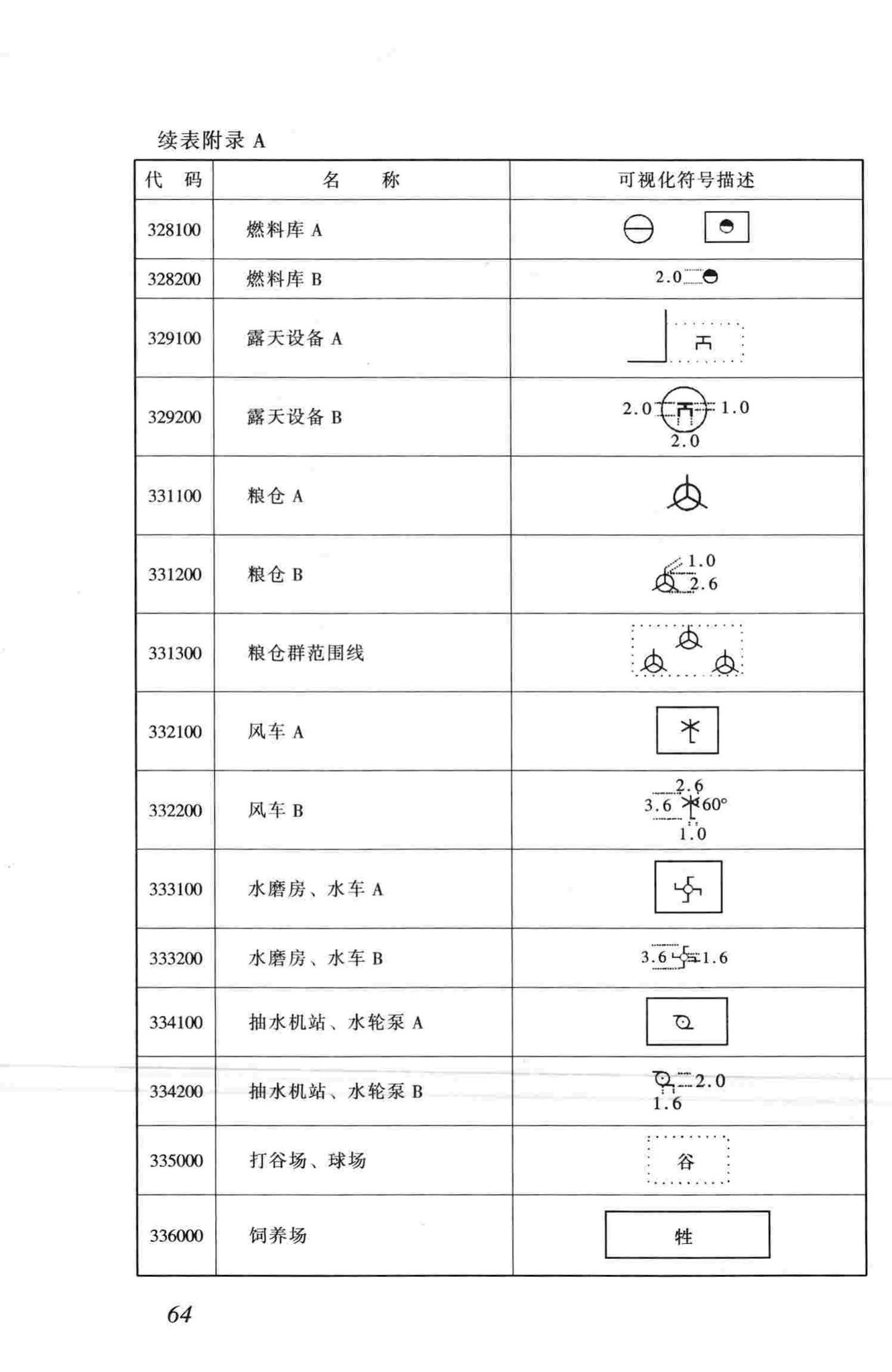 CJJ100-2004--城市基础地理信息系统技术规范