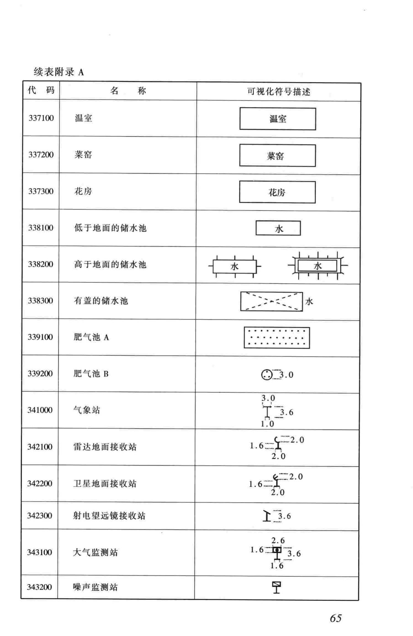 CJJ100-2004--城市基础地理信息系统技术规范