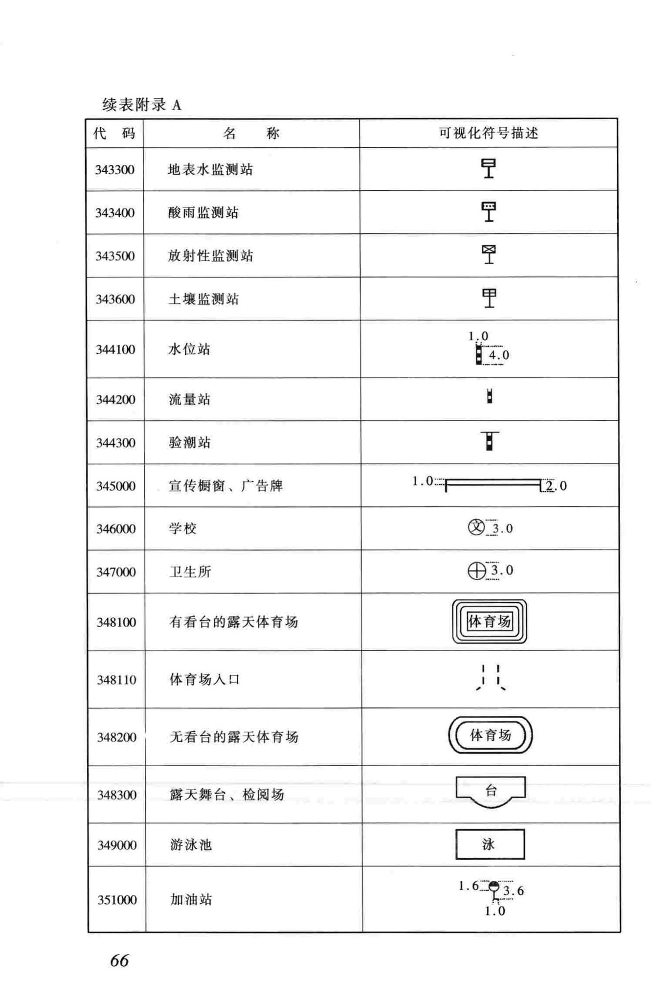 CJJ100-2004--城市基础地理信息系统技术规范