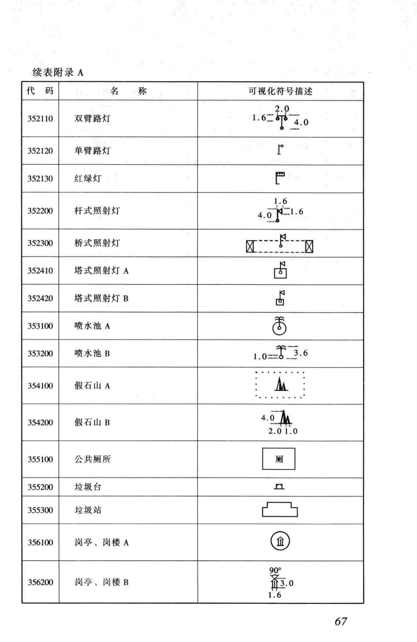 CJJ100-2004--城市基础地理信息系统技术规范