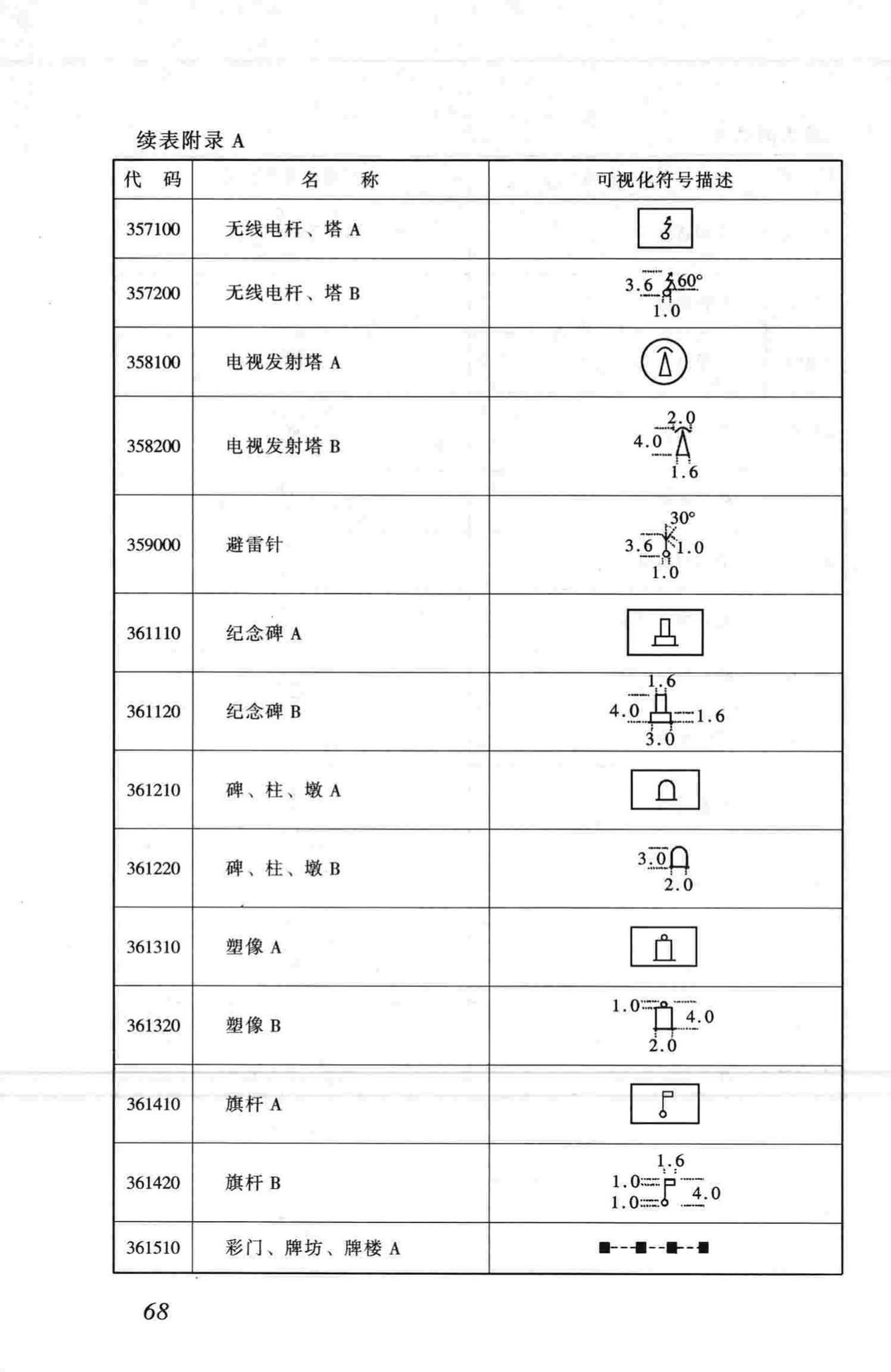 CJJ100-2004--城市基础地理信息系统技术规范