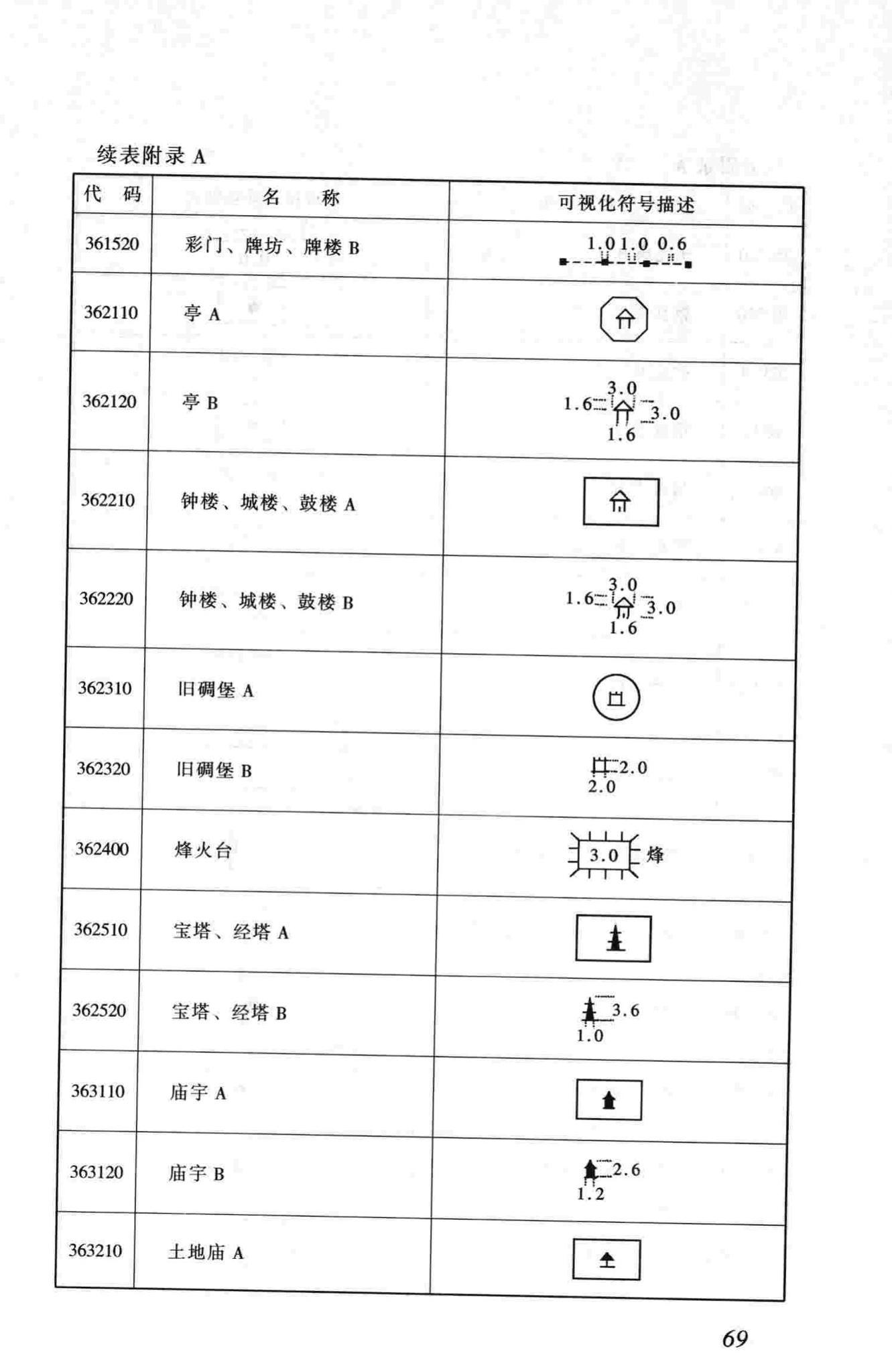 CJJ100-2004--城市基础地理信息系统技术规范