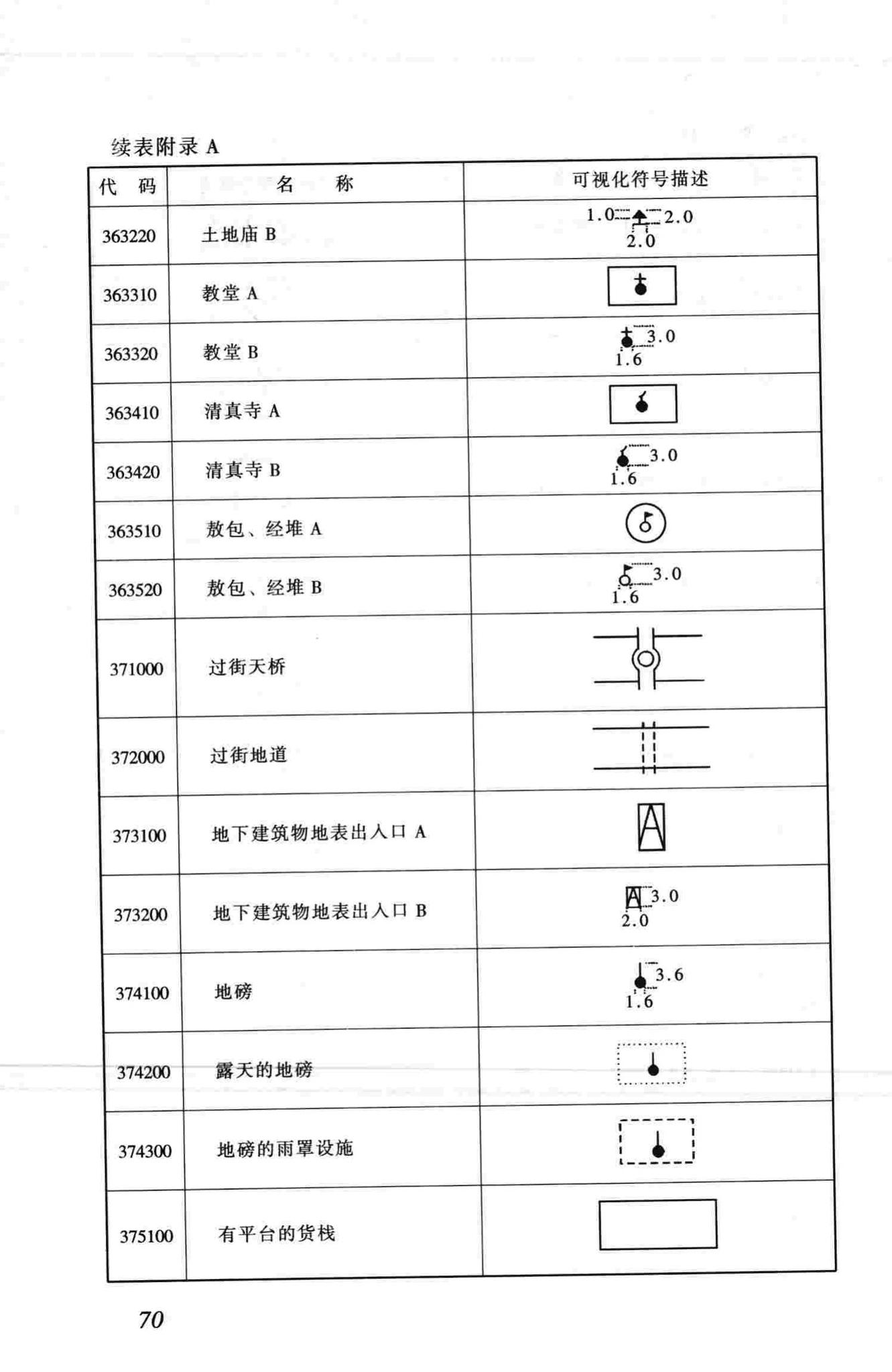 CJJ100-2004--城市基础地理信息系统技术规范