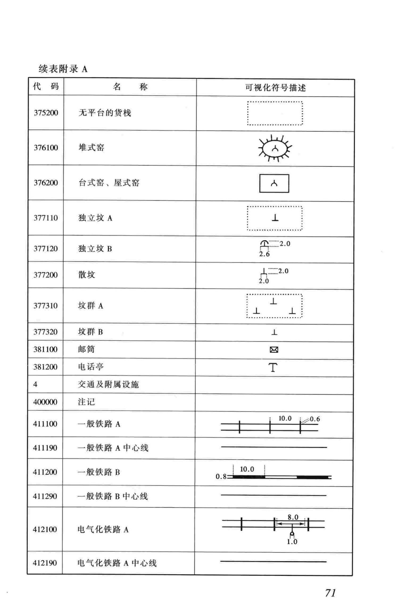 CJJ100-2004--城市基础地理信息系统技术规范