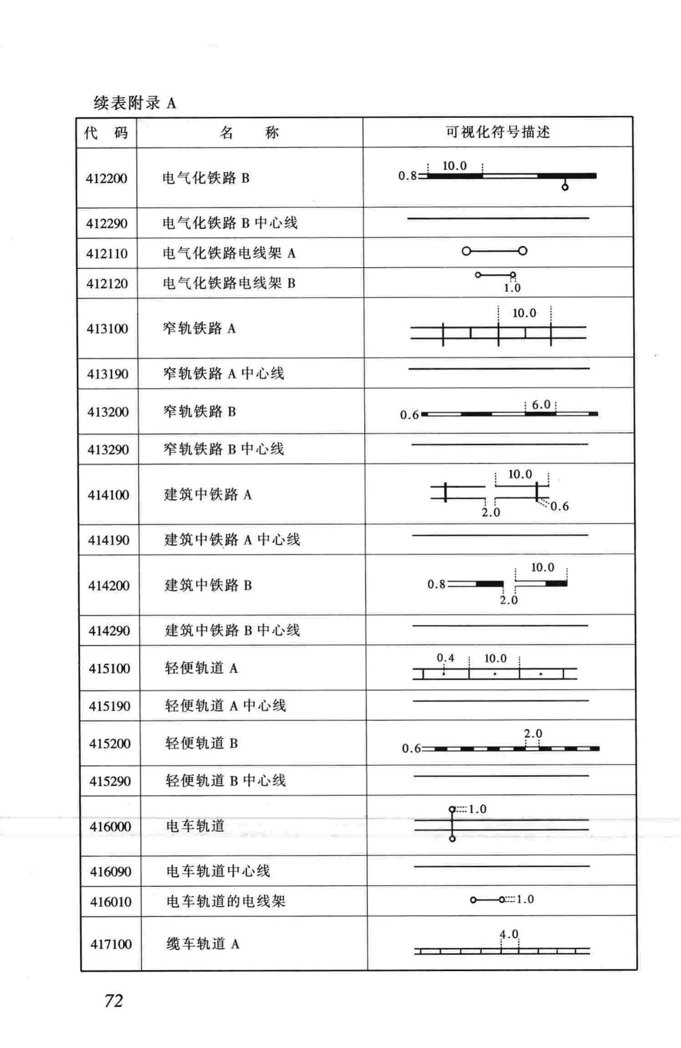 CJJ100-2004--城市基础地理信息系统技术规范