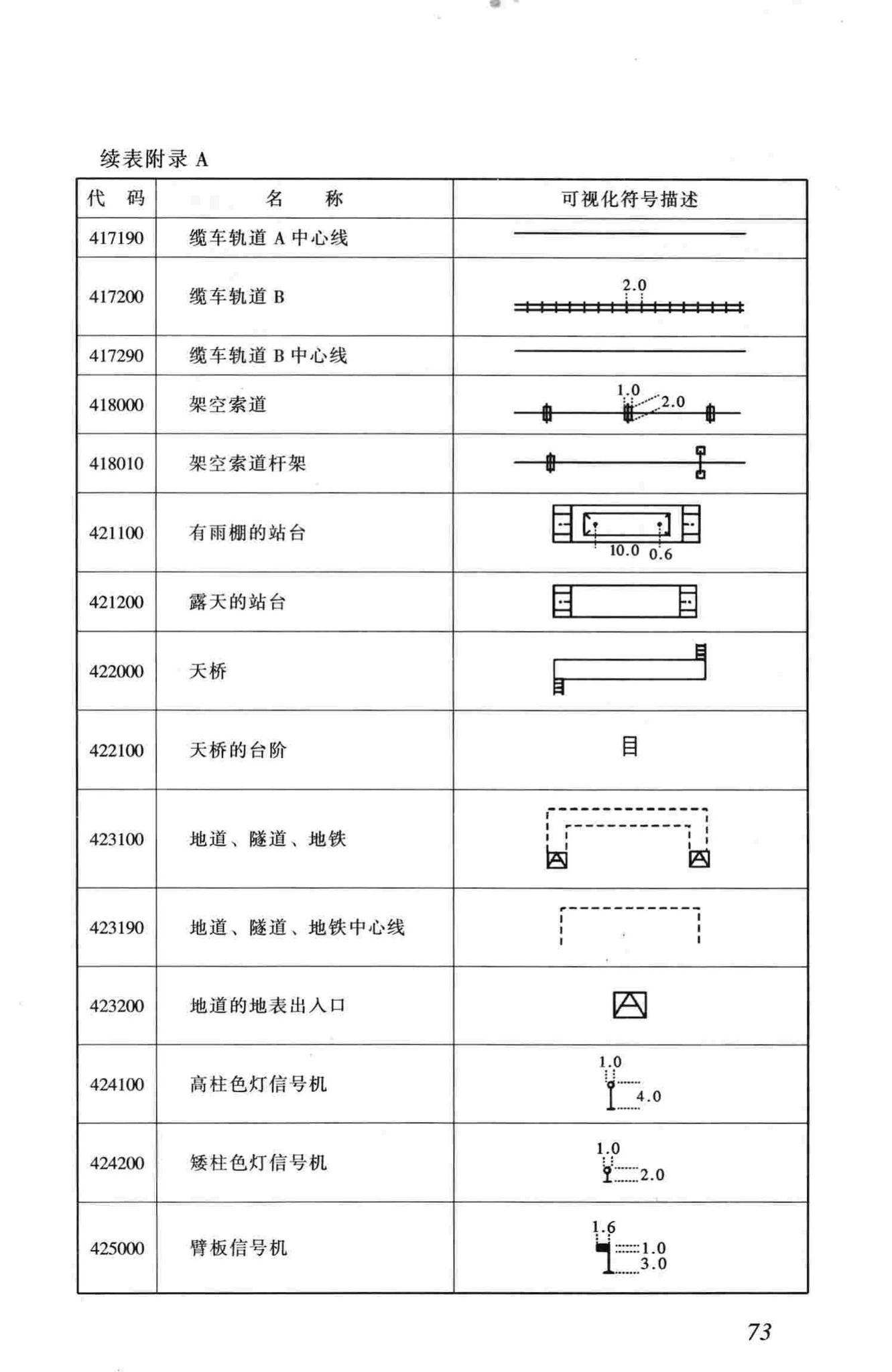 CJJ100-2004--城市基础地理信息系统技术规范