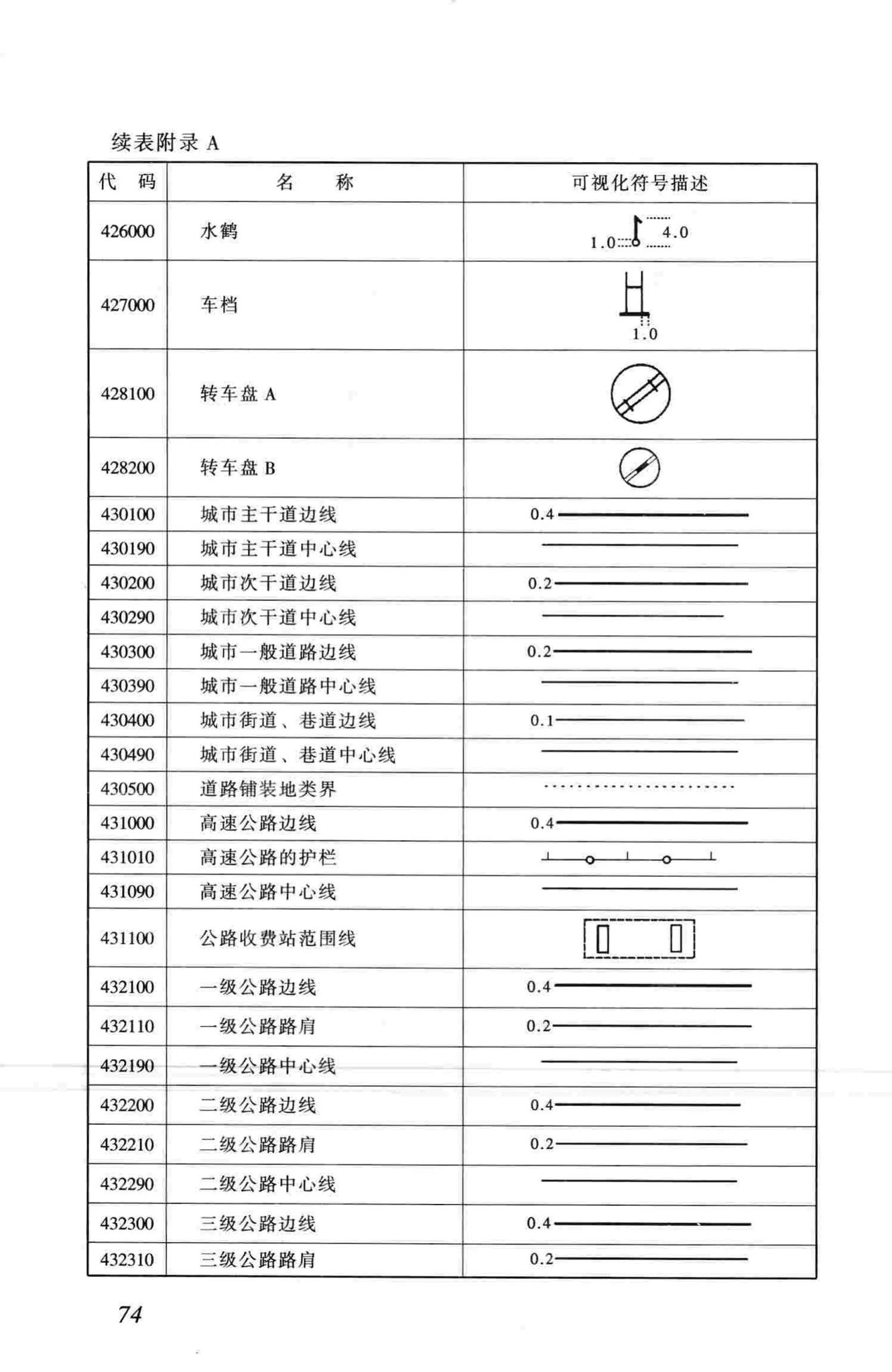 CJJ100-2004--城市基础地理信息系统技术规范