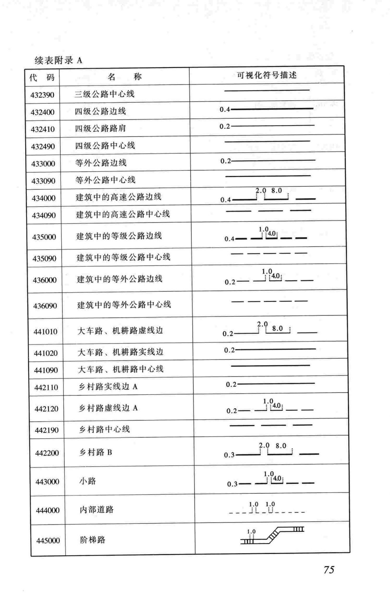 CJJ100-2004--城市基础地理信息系统技术规范