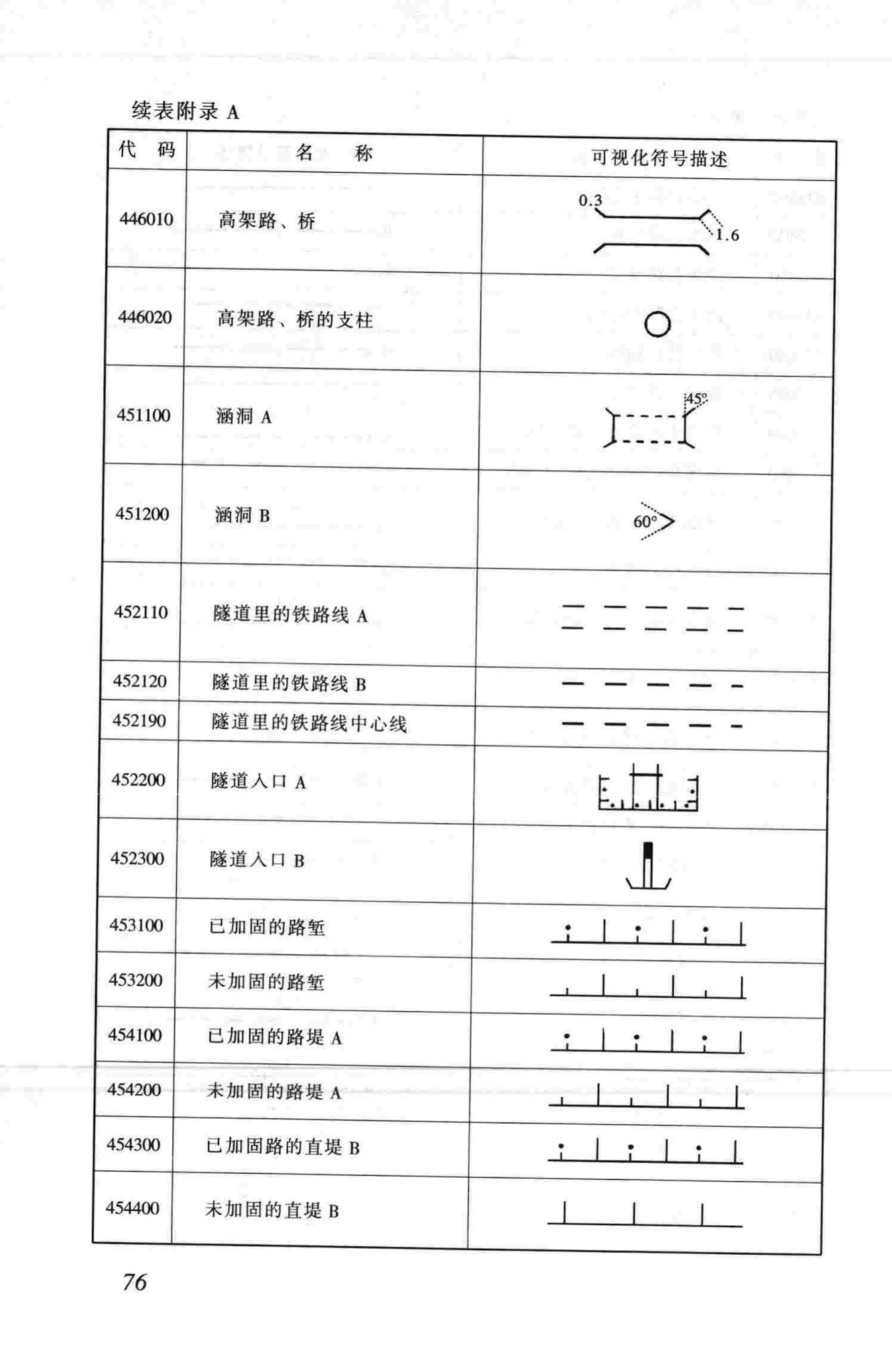 CJJ100-2004--城市基础地理信息系统技术规范