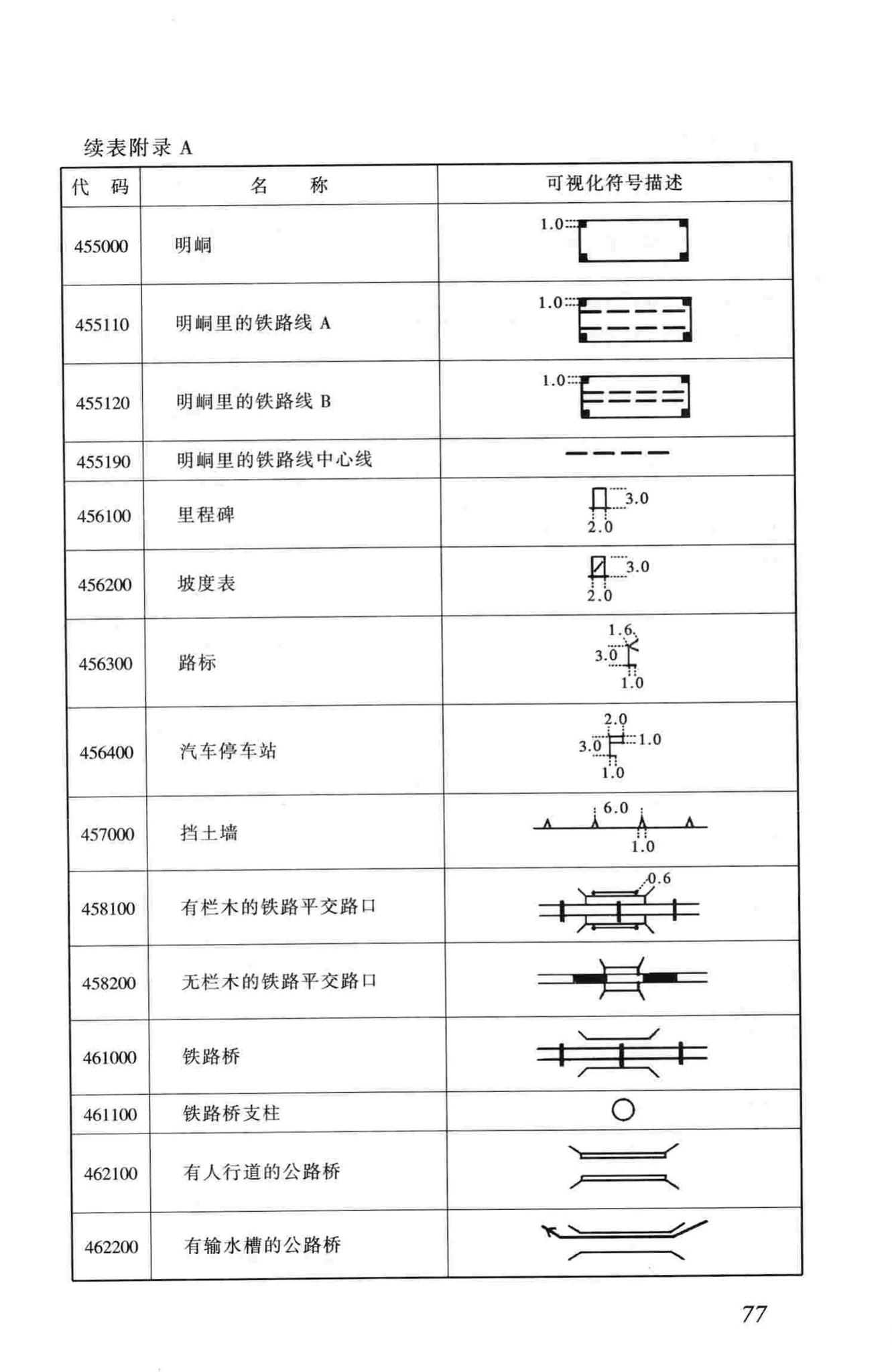 CJJ100-2004--城市基础地理信息系统技术规范