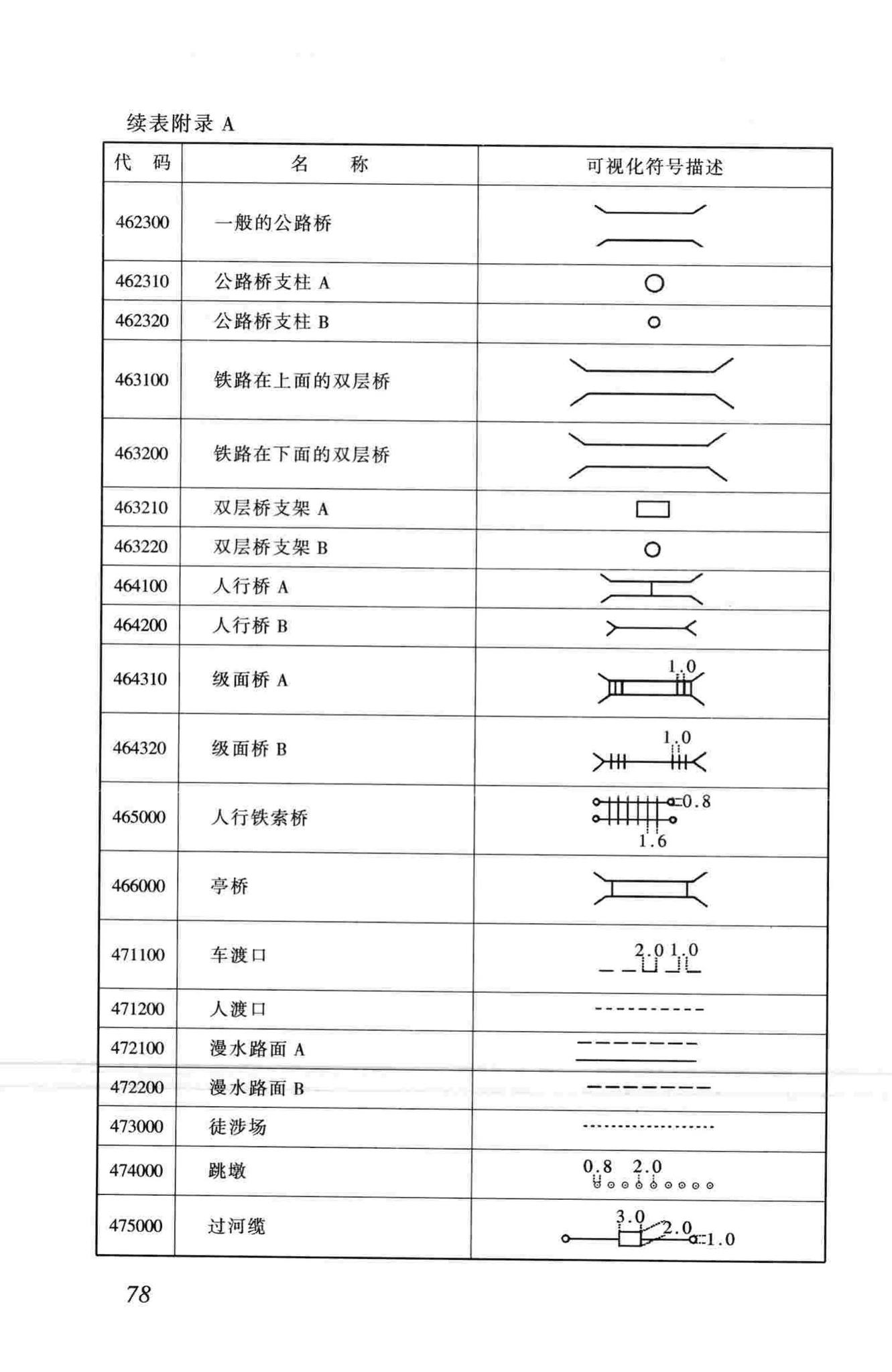 CJJ100-2004--城市基础地理信息系统技术规范