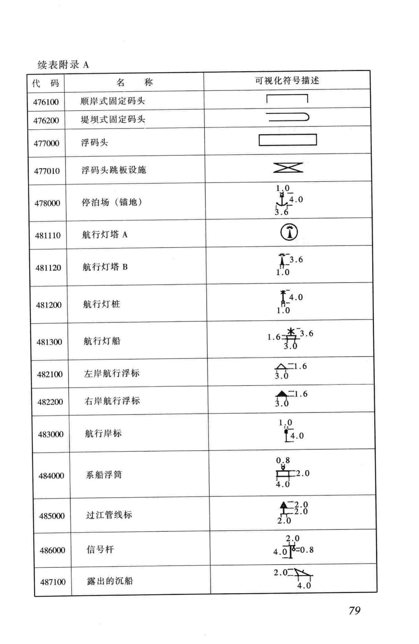 CJJ100-2004--城市基础地理信息系统技术规范