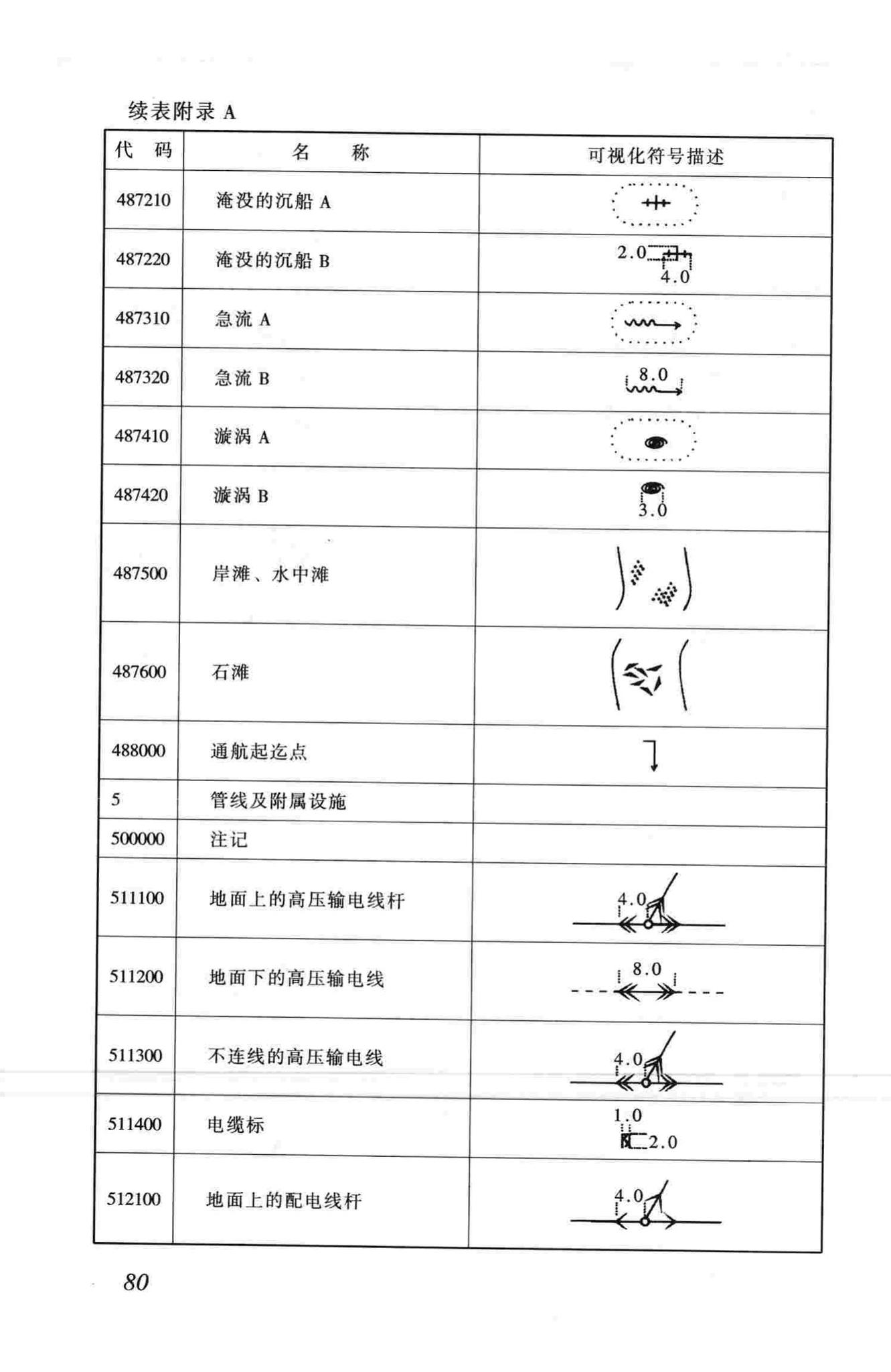 CJJ100-2004--城市基础地理信息系统技术规范