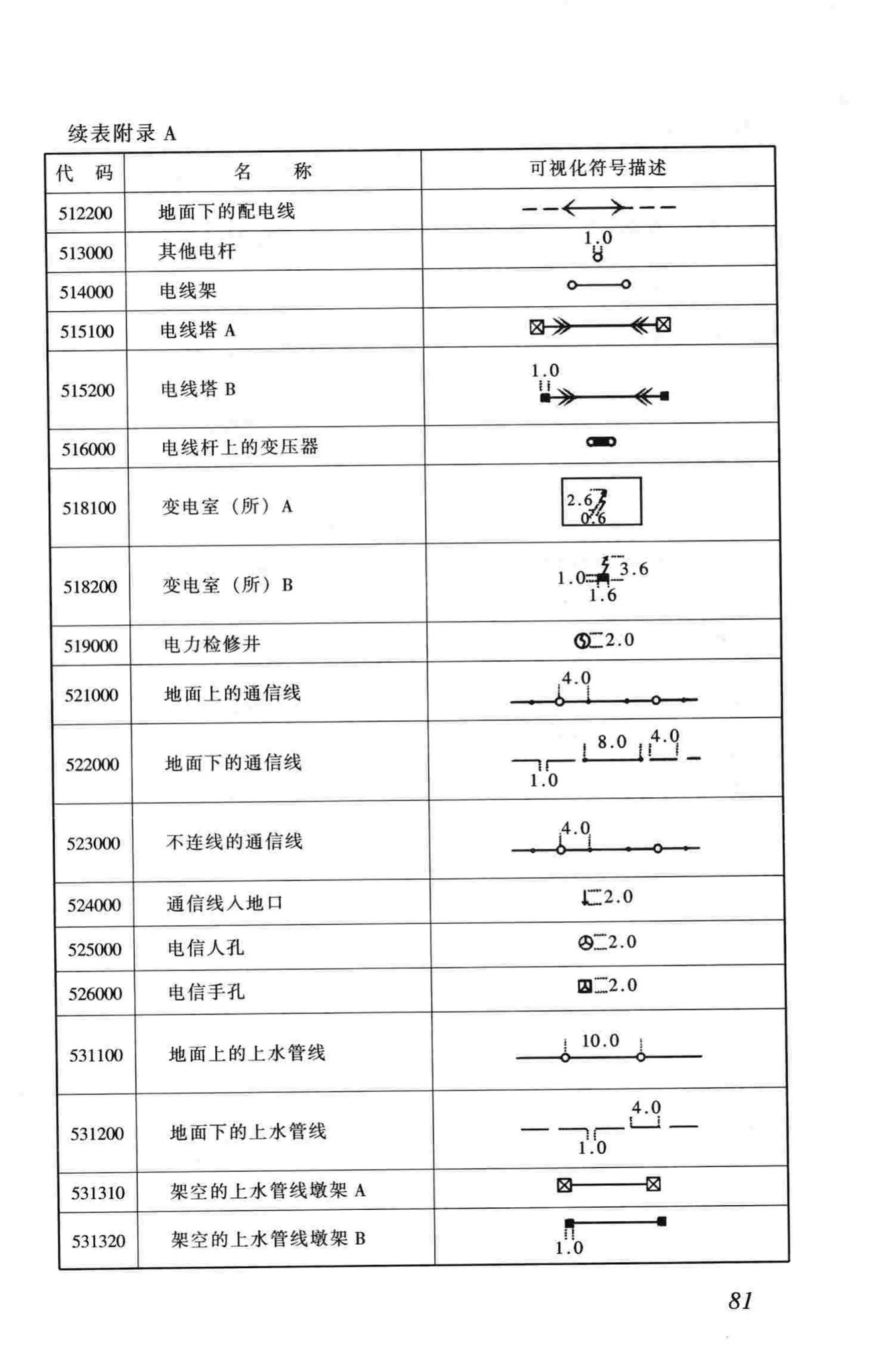 CJJ100-2004--城市基础地理信息系统技术规范