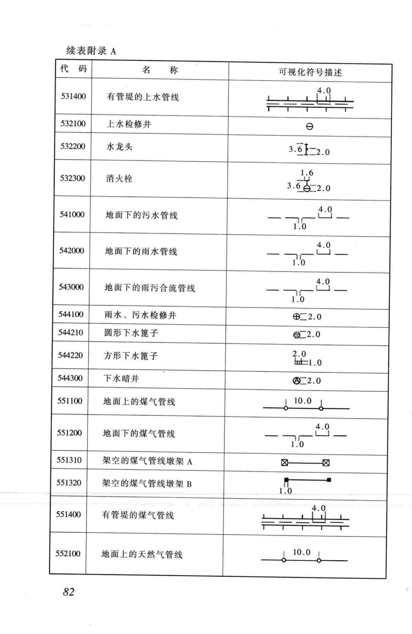 CJJ100-2004--城市基础地理信息系统技术规范