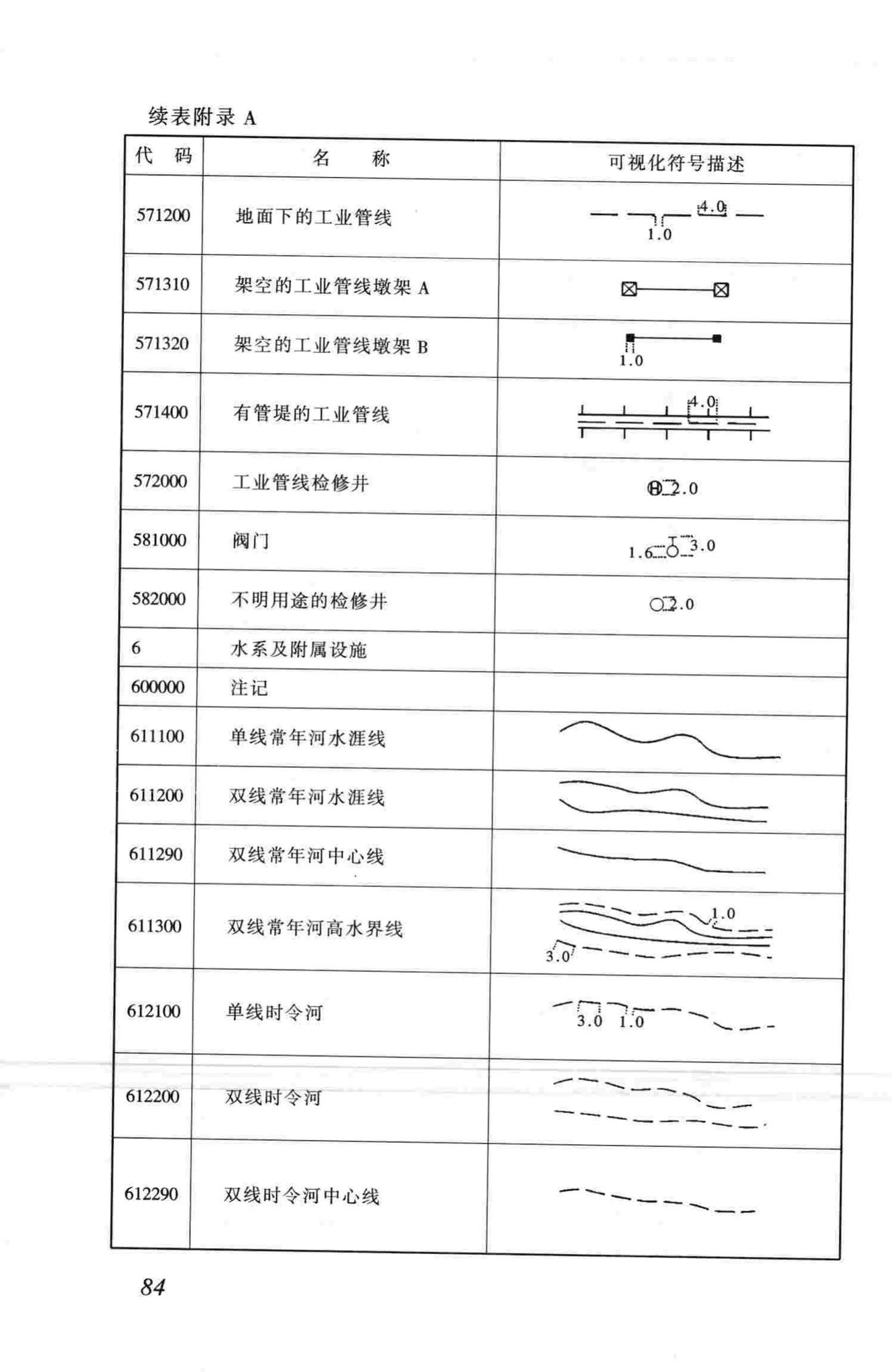 CJJ100-2004--城市基础地理信息系统技术规范