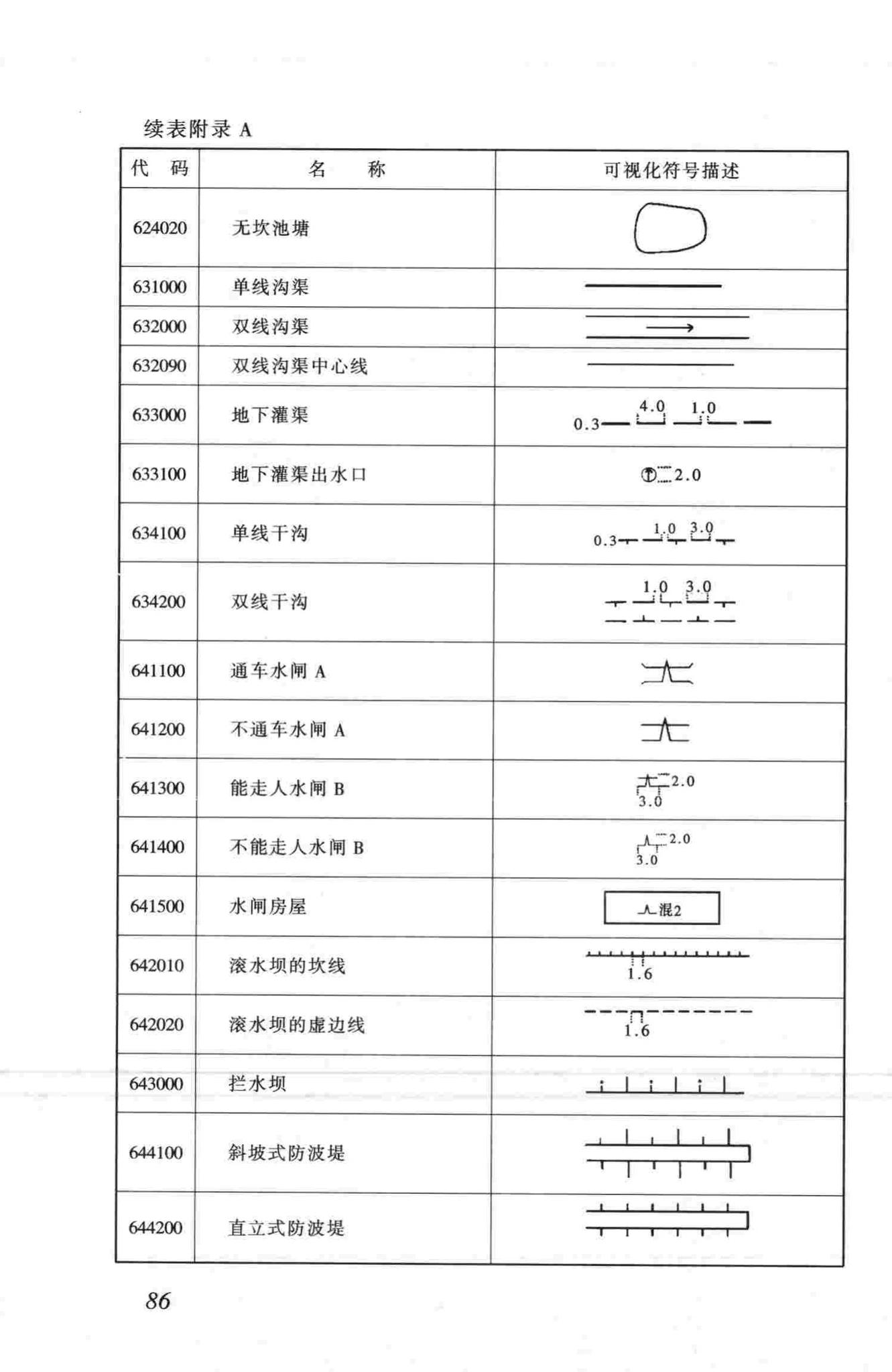 CJJ100-2004--城市基础地理信息系统技术规范