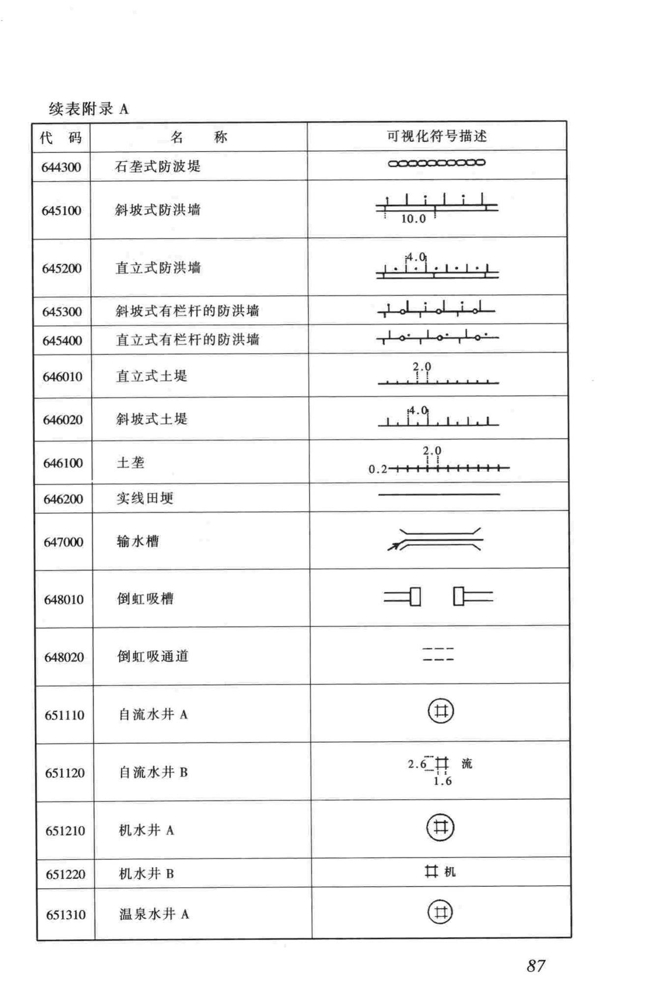 CJJ100-2004--城市基础地理信息系统技术规范