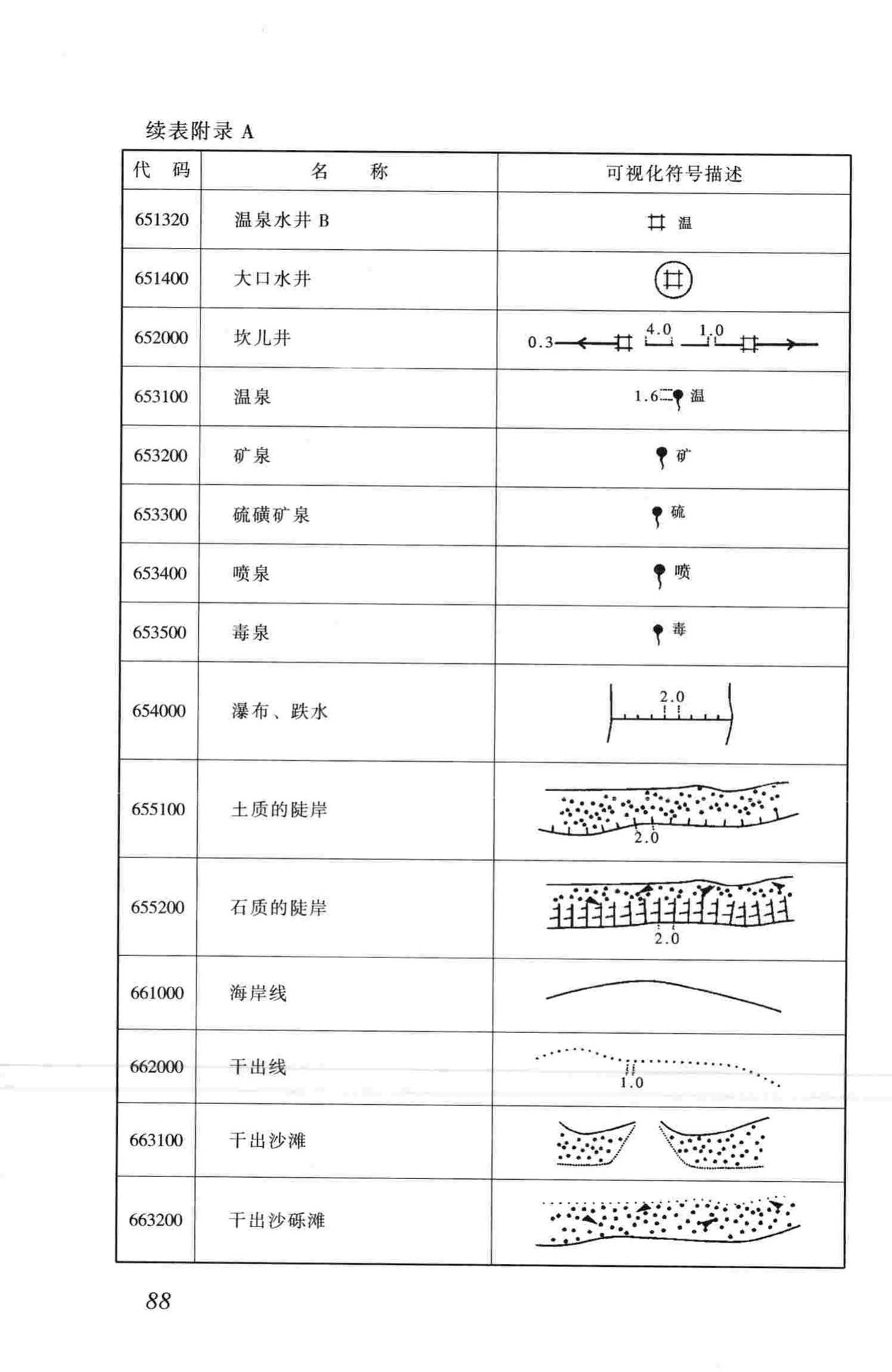 CJJ100-2004--城市基础地理信息系统技术规范