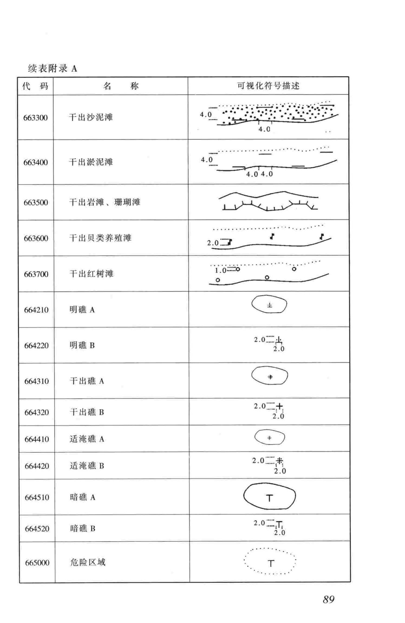 CJJ100-2004--城市基础地理信息系统技术规范