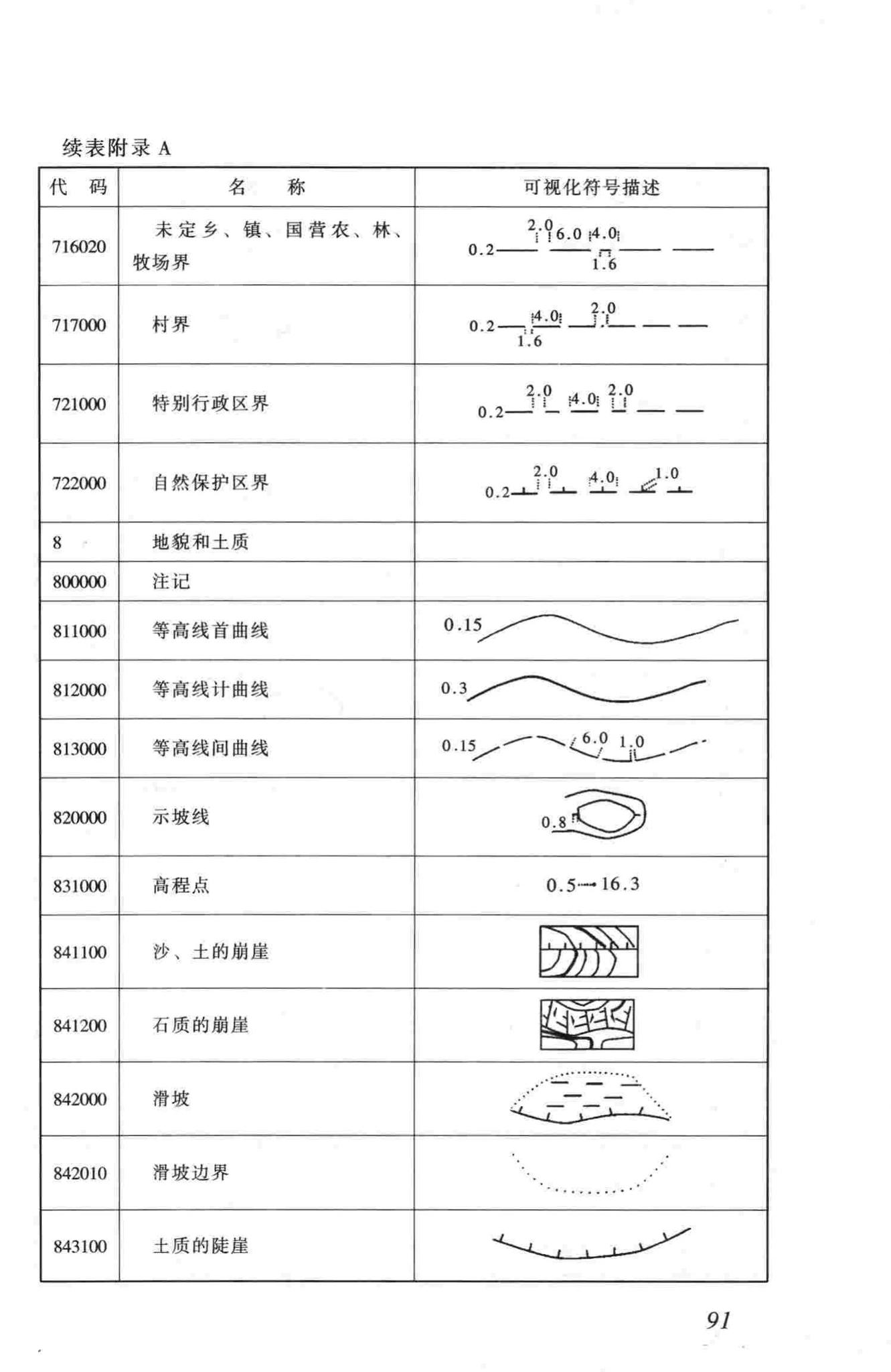 CJJ100-2004--城市基础地理信息系统技术规范