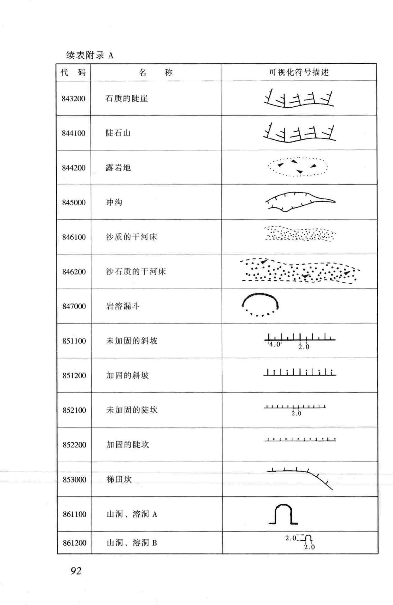 CJJ100-2004--城市基础地理信息系统技术规范