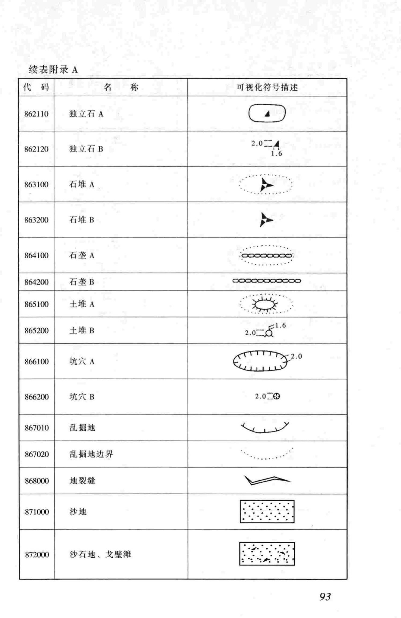 CJJ100-2004--城市基础地理信息系统技术规范