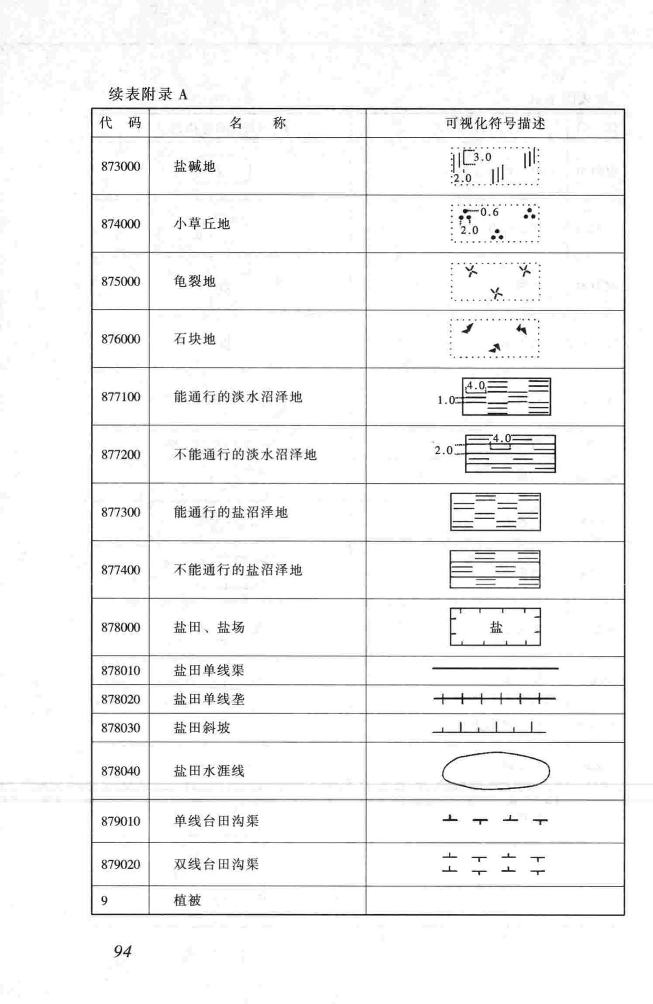 CJJ100-2004--城市基础地理信息系统技术规范