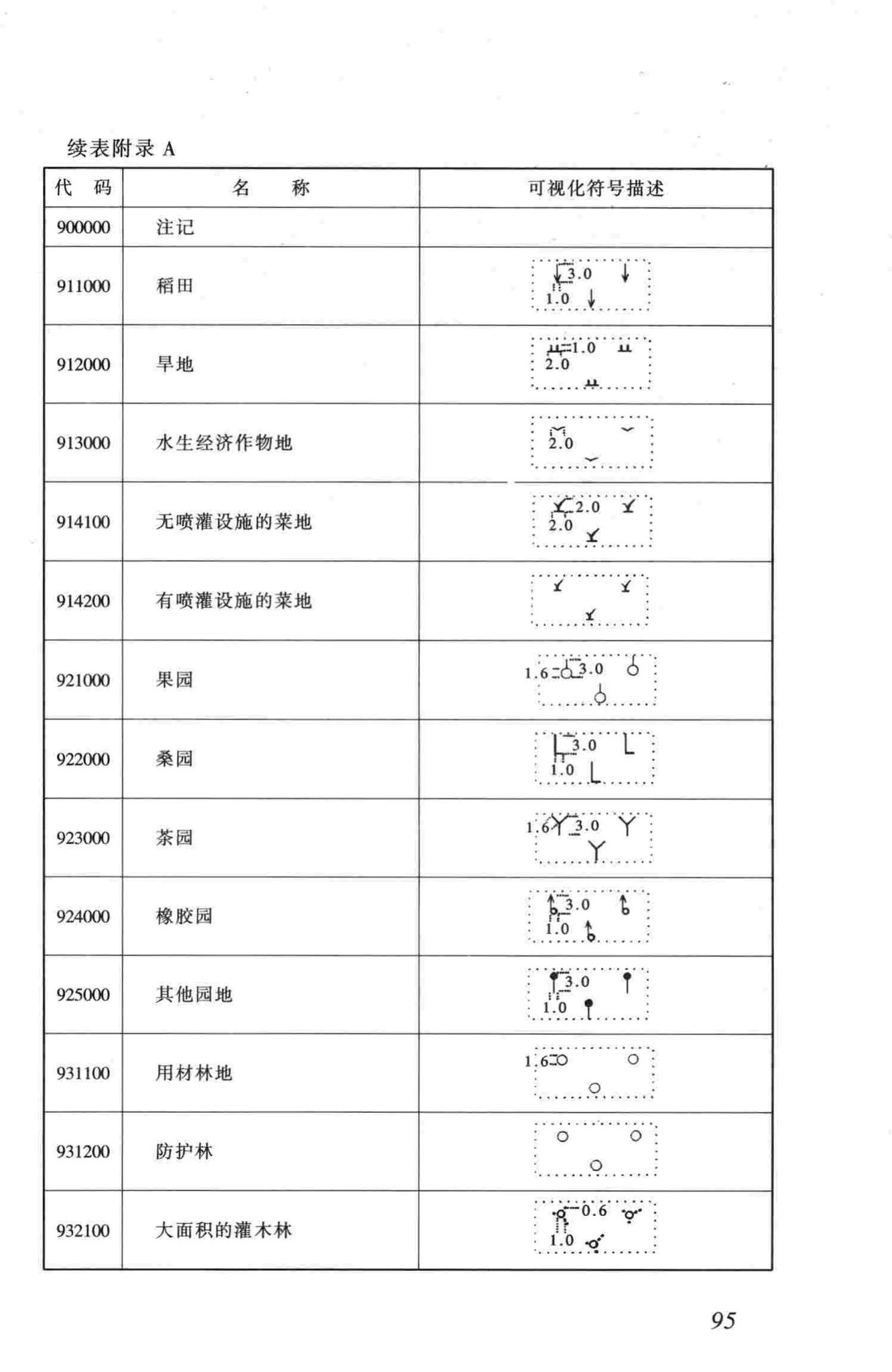 CJJ100-2004--城市基础地理信息系统技术规范