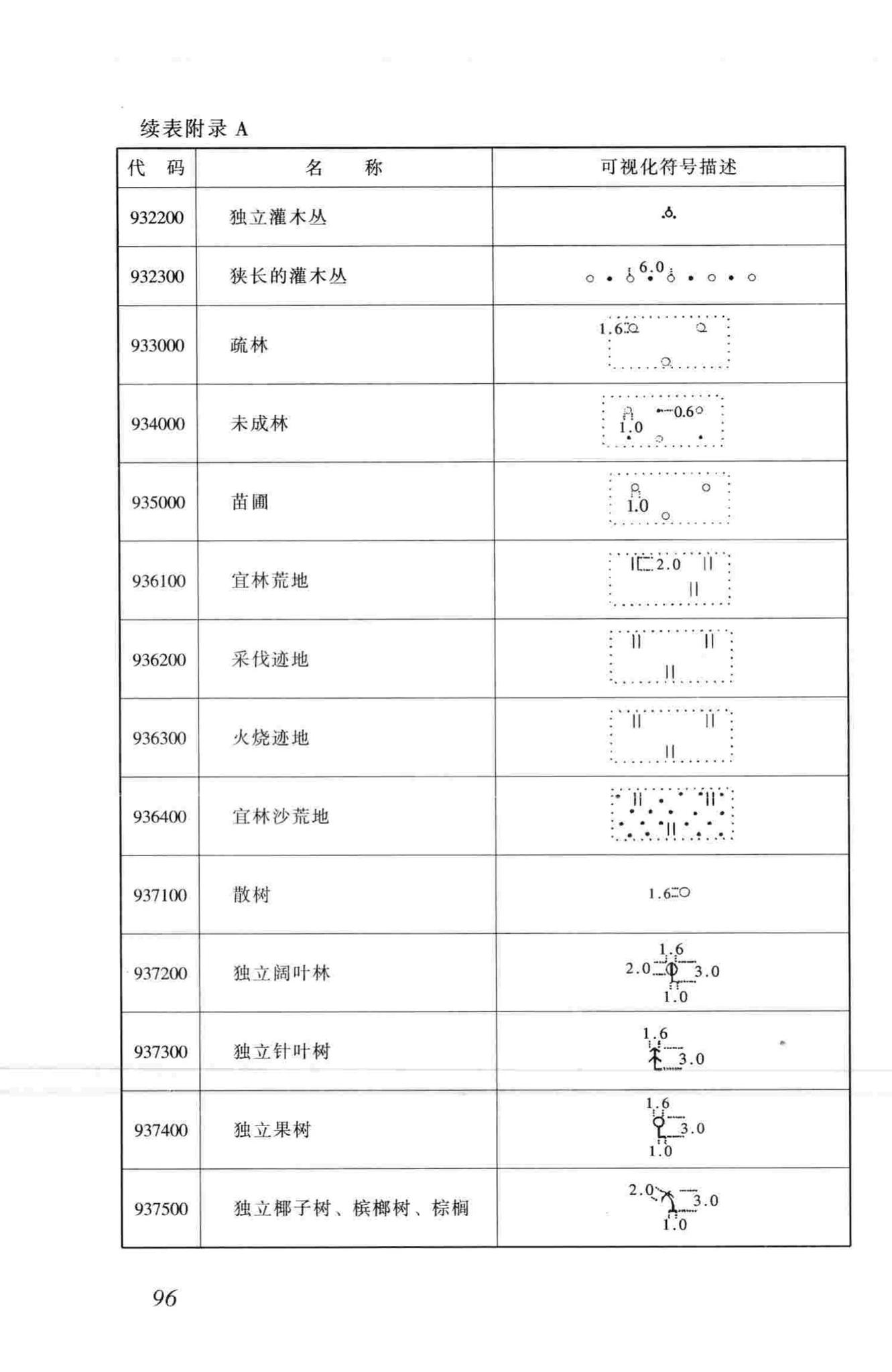 CJJ100-2004--城市基础地理信息系统技术规范