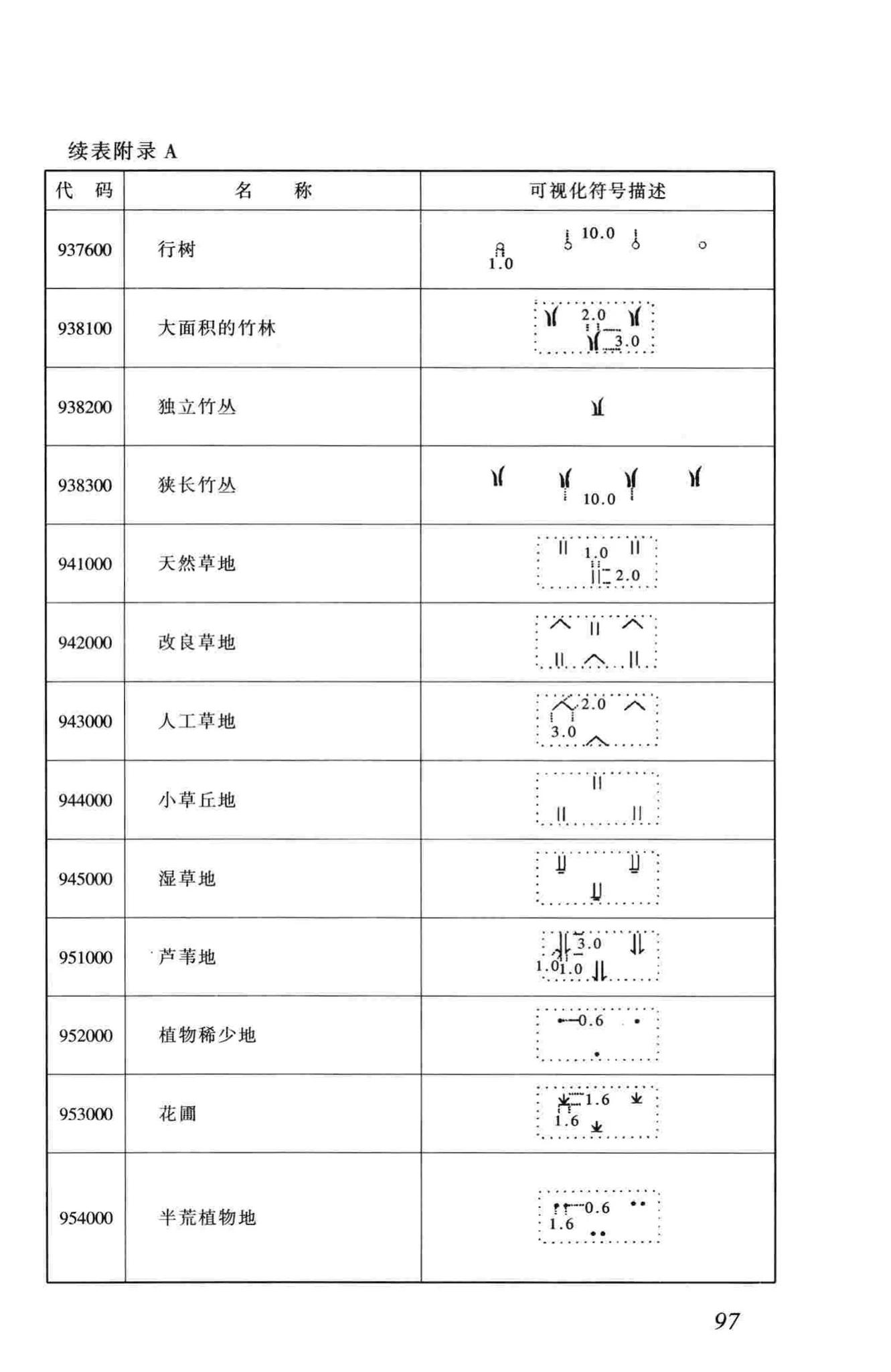 CJJ100-2004--城市基础地理信息系统技术规范