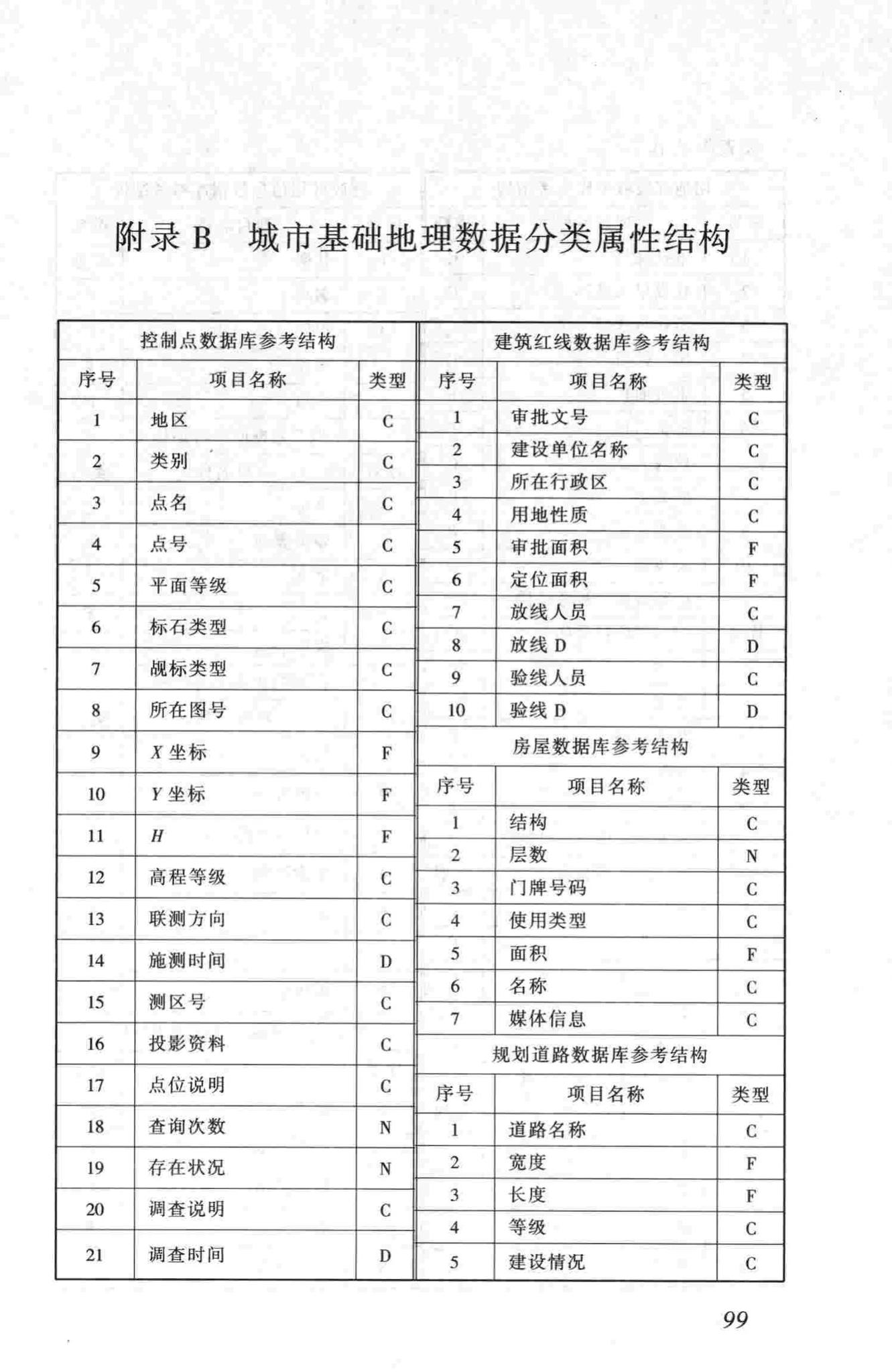 CJJ100-2004--城市基础地理信息系统技术规范