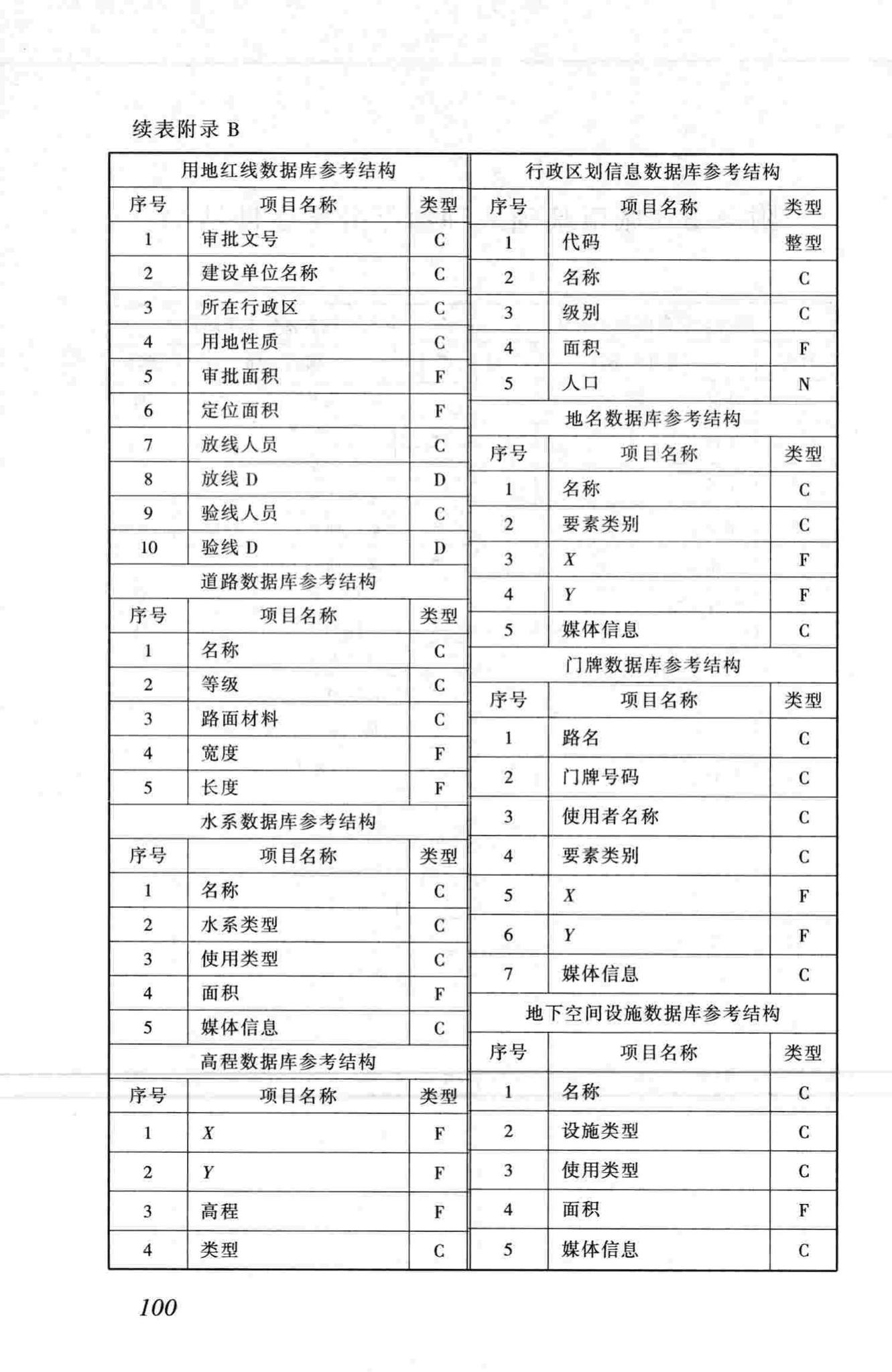 CJJ100-2004--城市基础地理信息系统技术规范