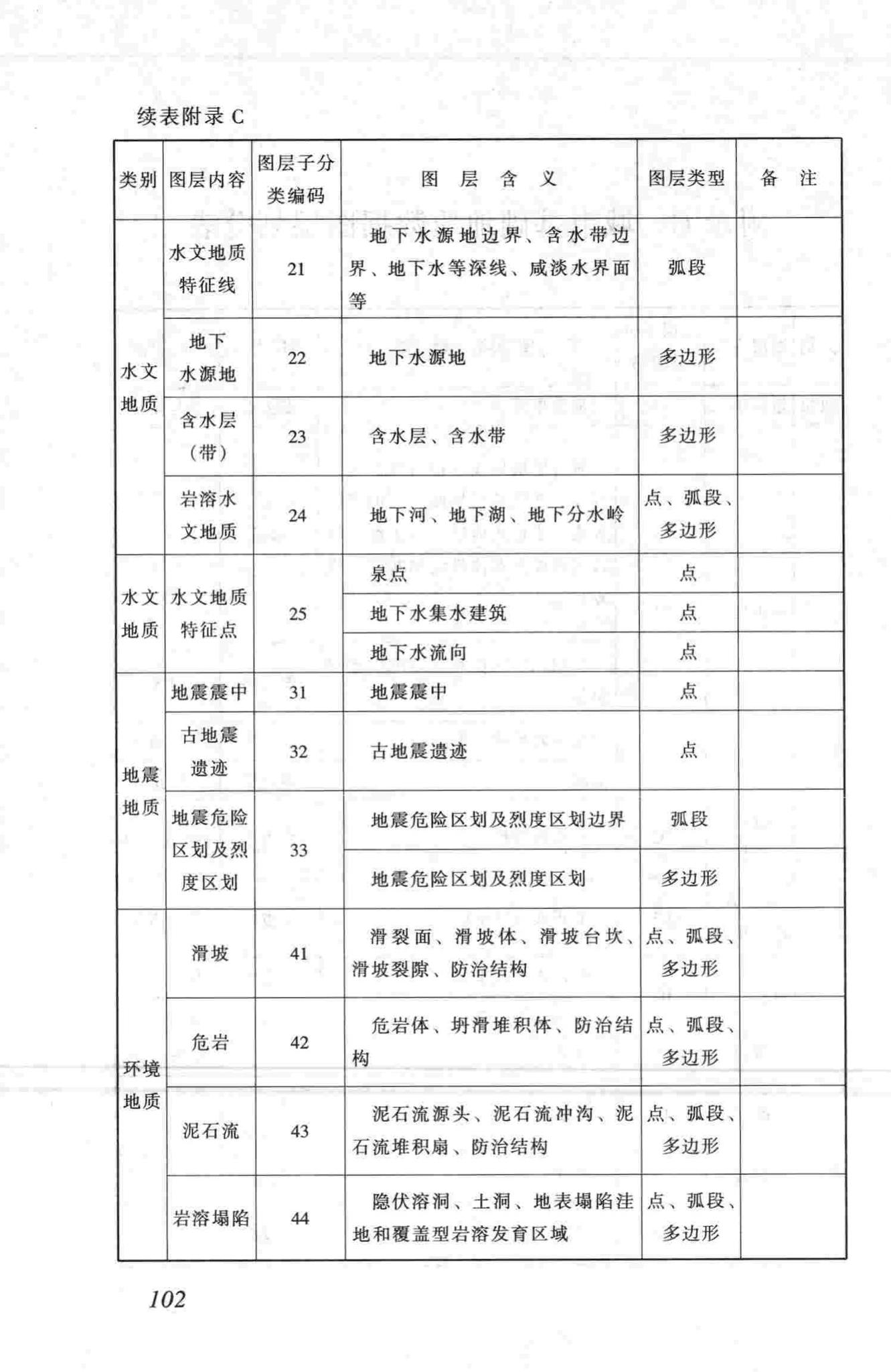 CJJ100-2004--城市基础地理信息系统技术规范