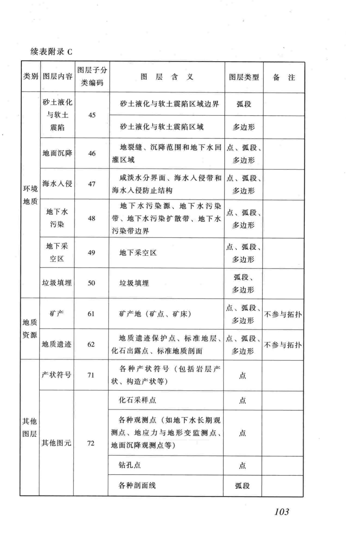 CJJ100-2004--城市基础地理信息系统技术规范