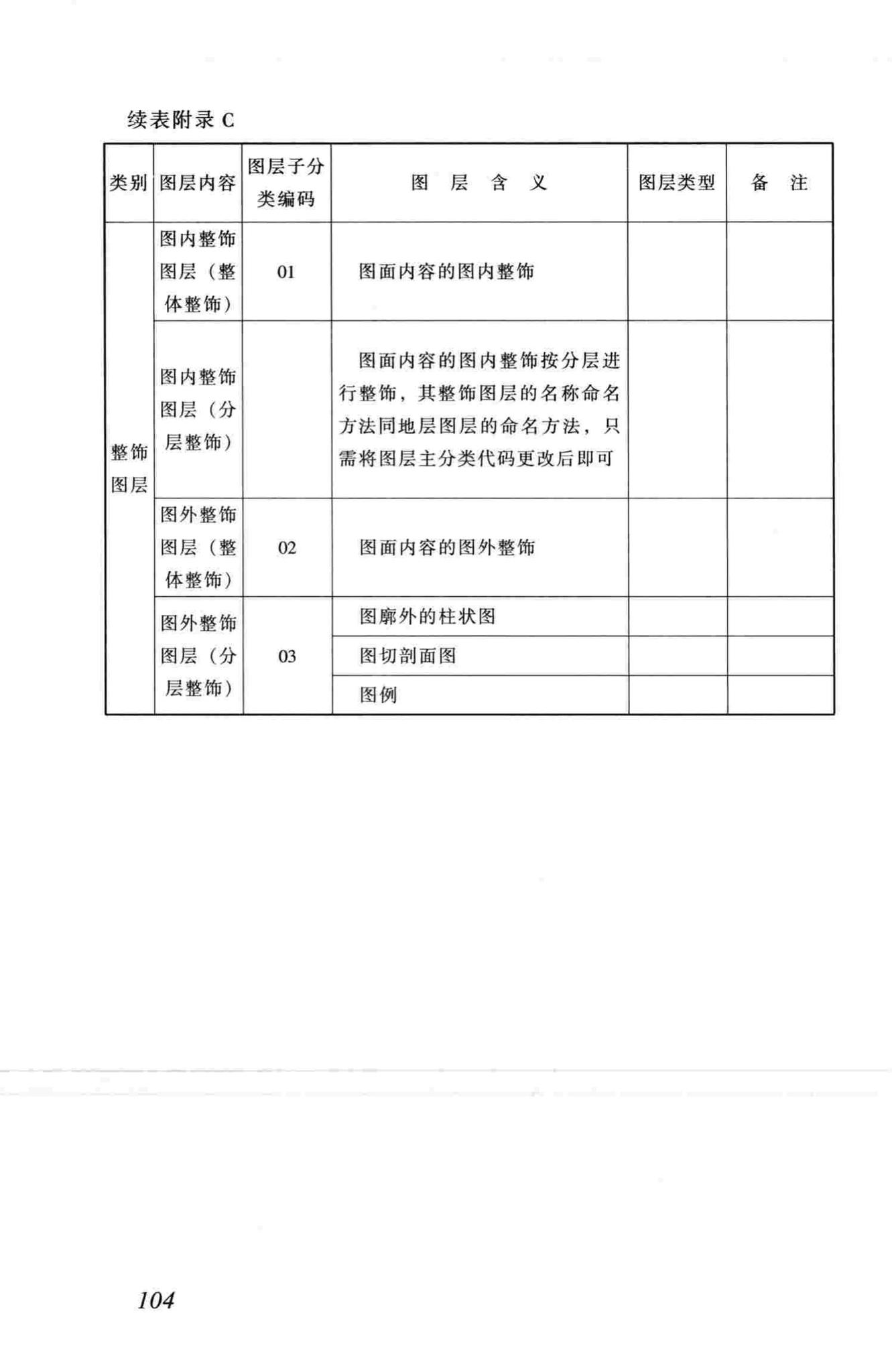 CJJ100-2004--城市基础地理信息系统技术规范