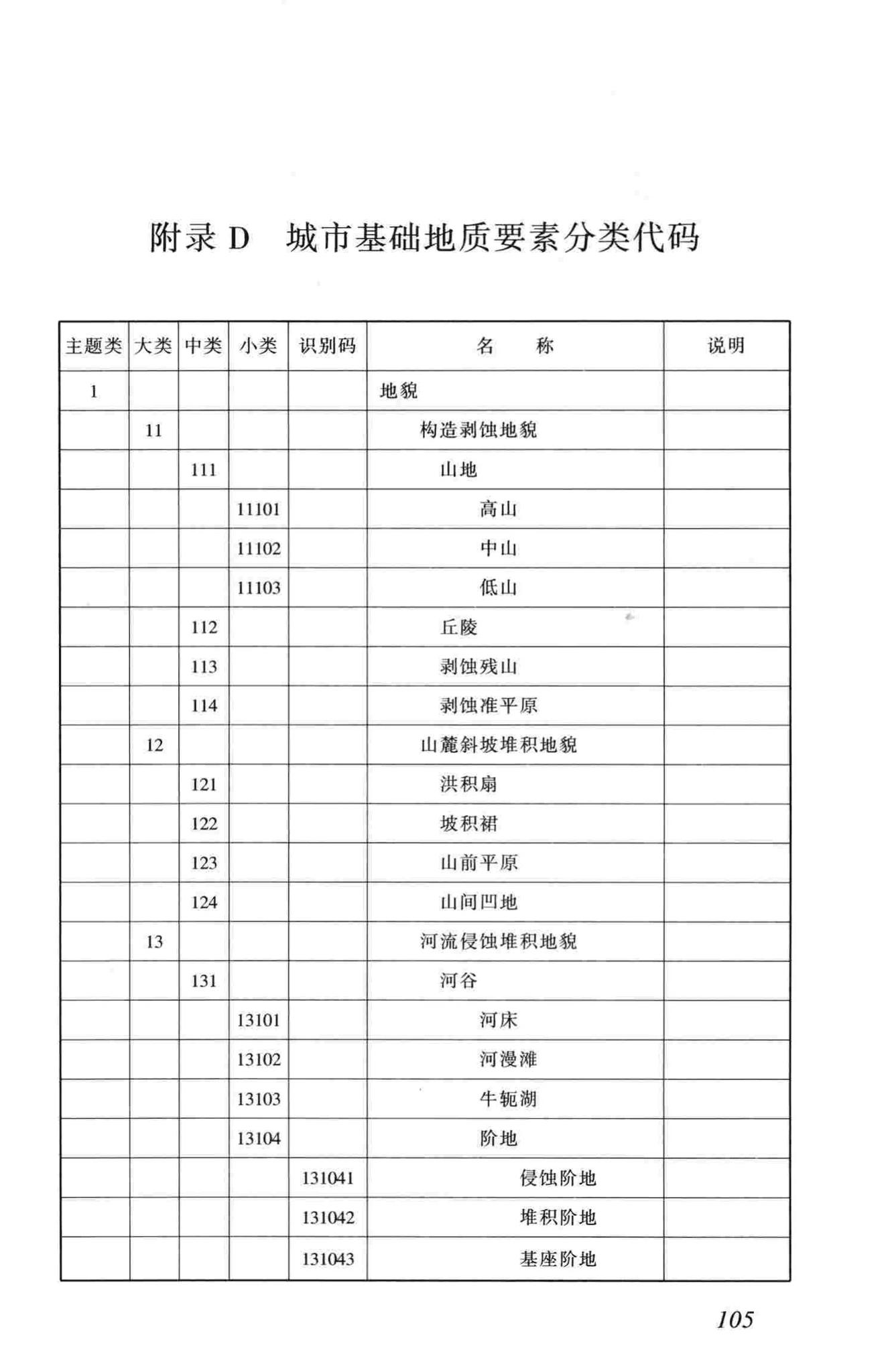 CJJ100-2004--城市基础地理信息系统技术规范