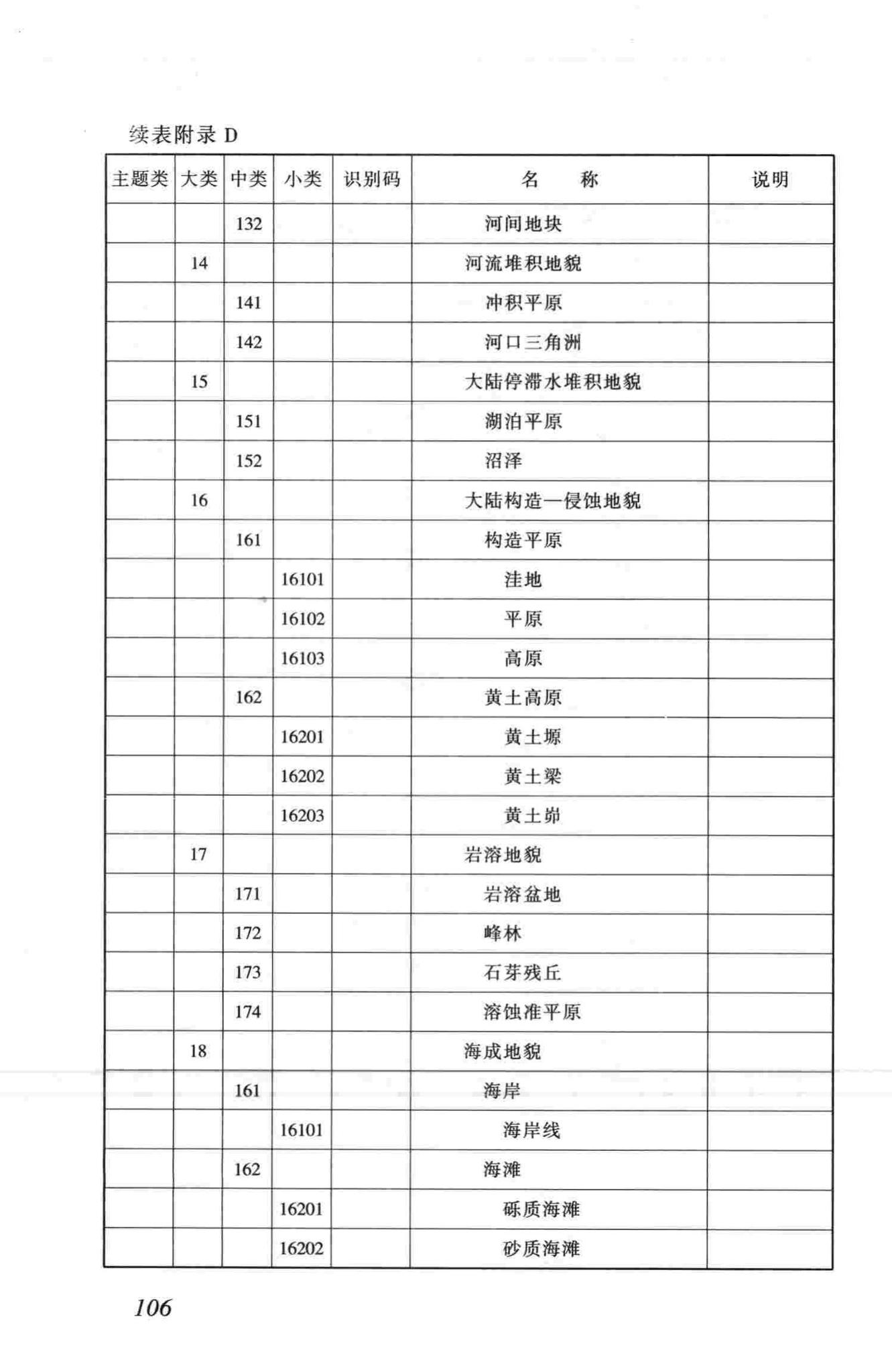 CJJ100-2004--城市基础地理信息系统技术规范