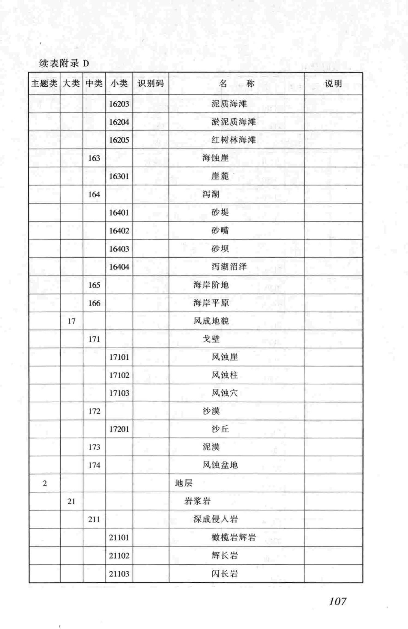 CJJ100-2004--城市基础地理信息系统技术规范