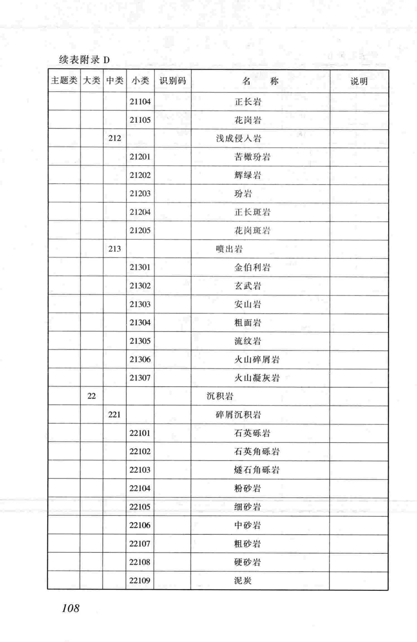 CJJ100-2004--城市基础地理信息系统技术规范