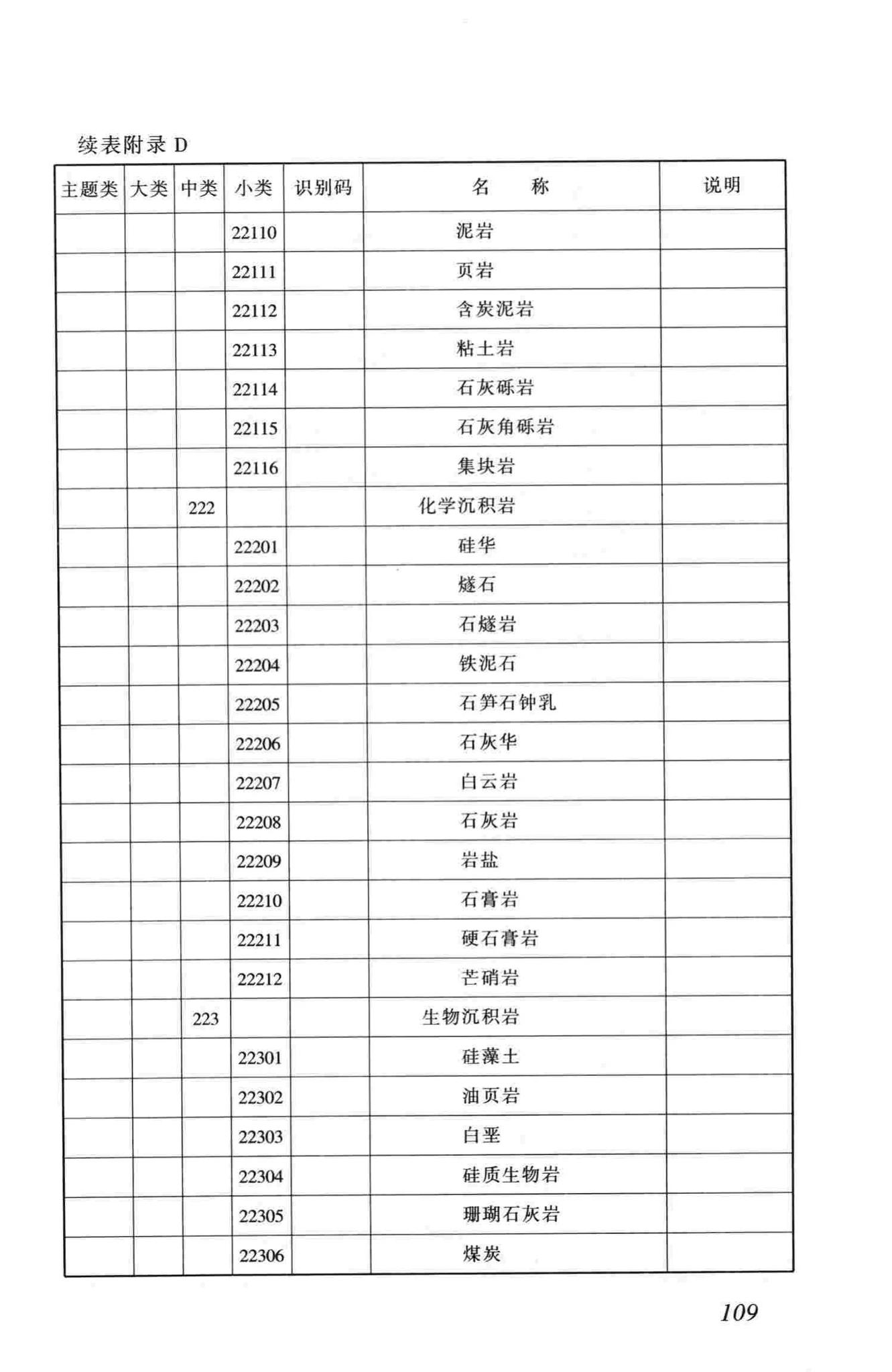 CJJ100-2004--城市基础地理信息系统技术规范