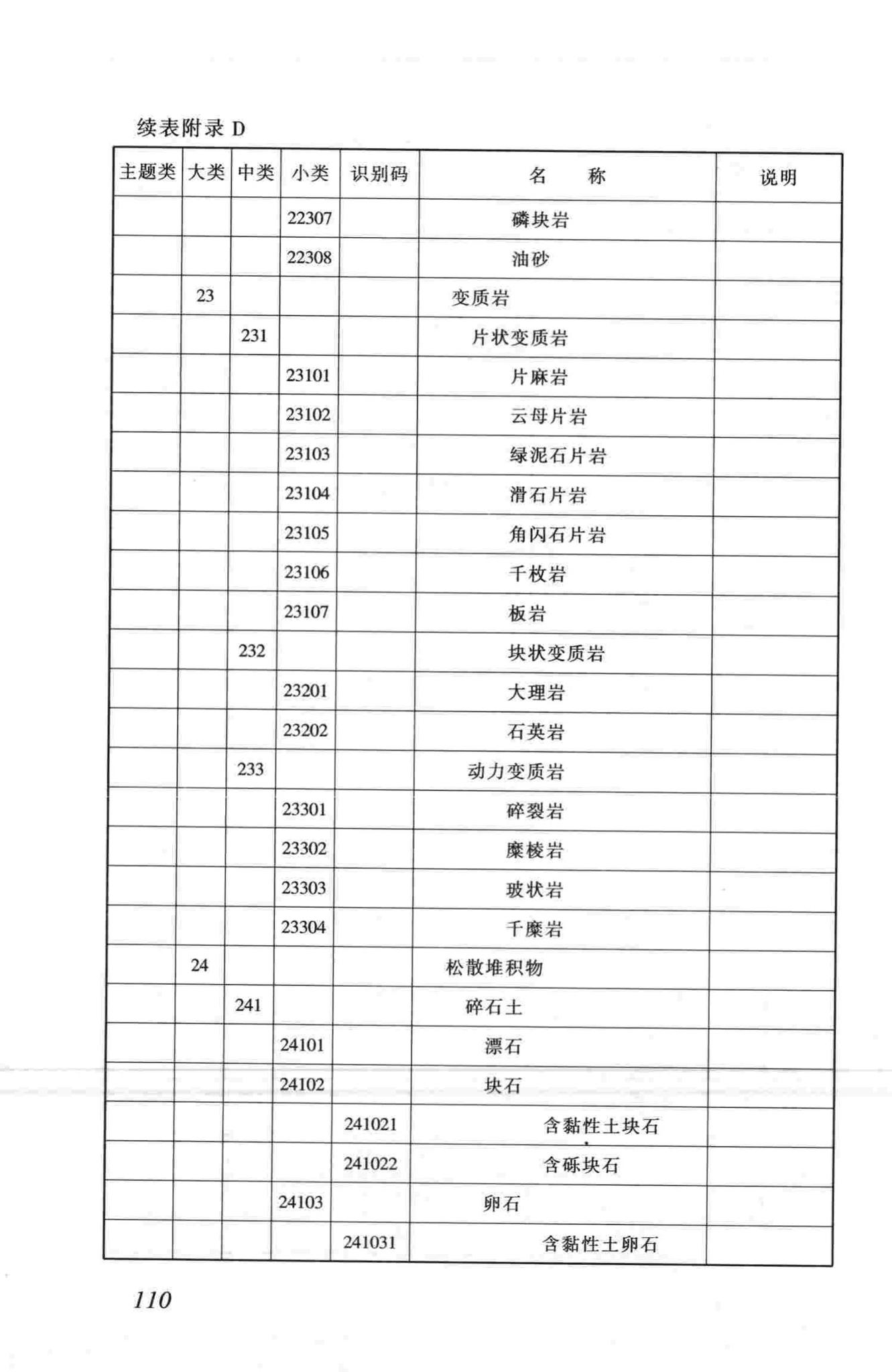 CJJ100-2004--城市基础地理信息系统技术规范