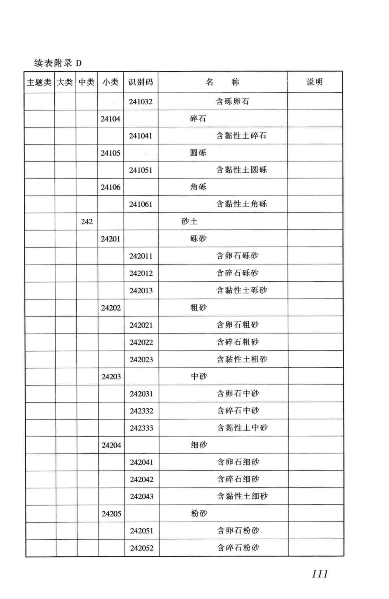 CJJ100-2004--城市基础地理信息系统技术规范