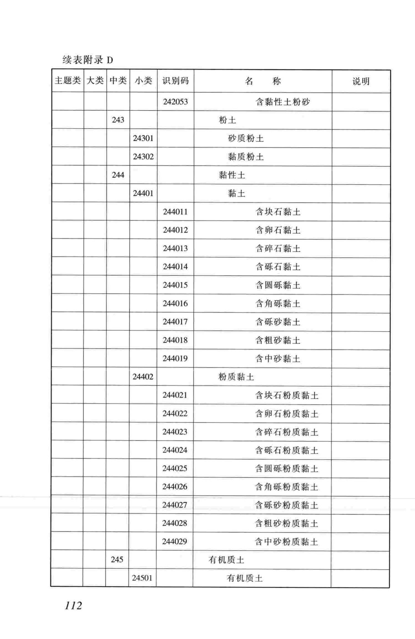 CJJ100-2004--城市基础地理信息系统技术规范